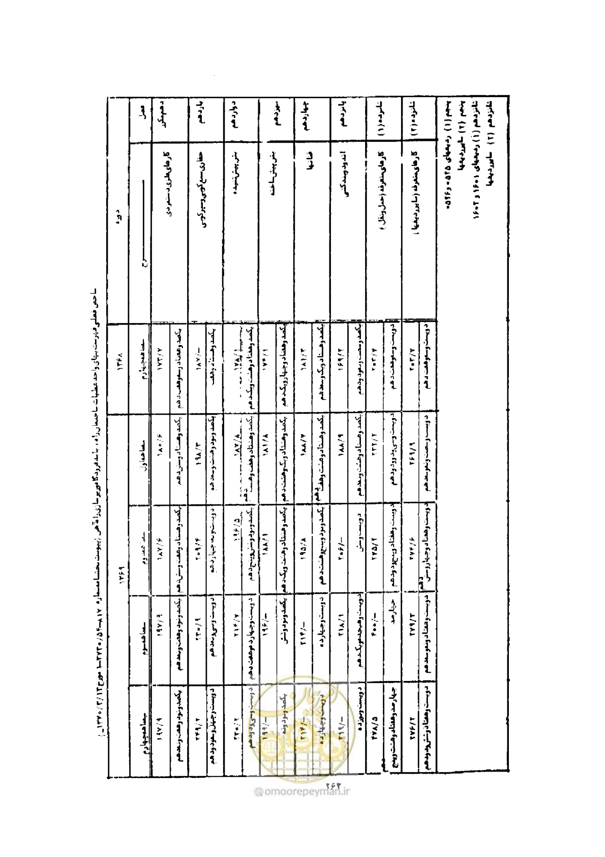صفحه 255 از 308