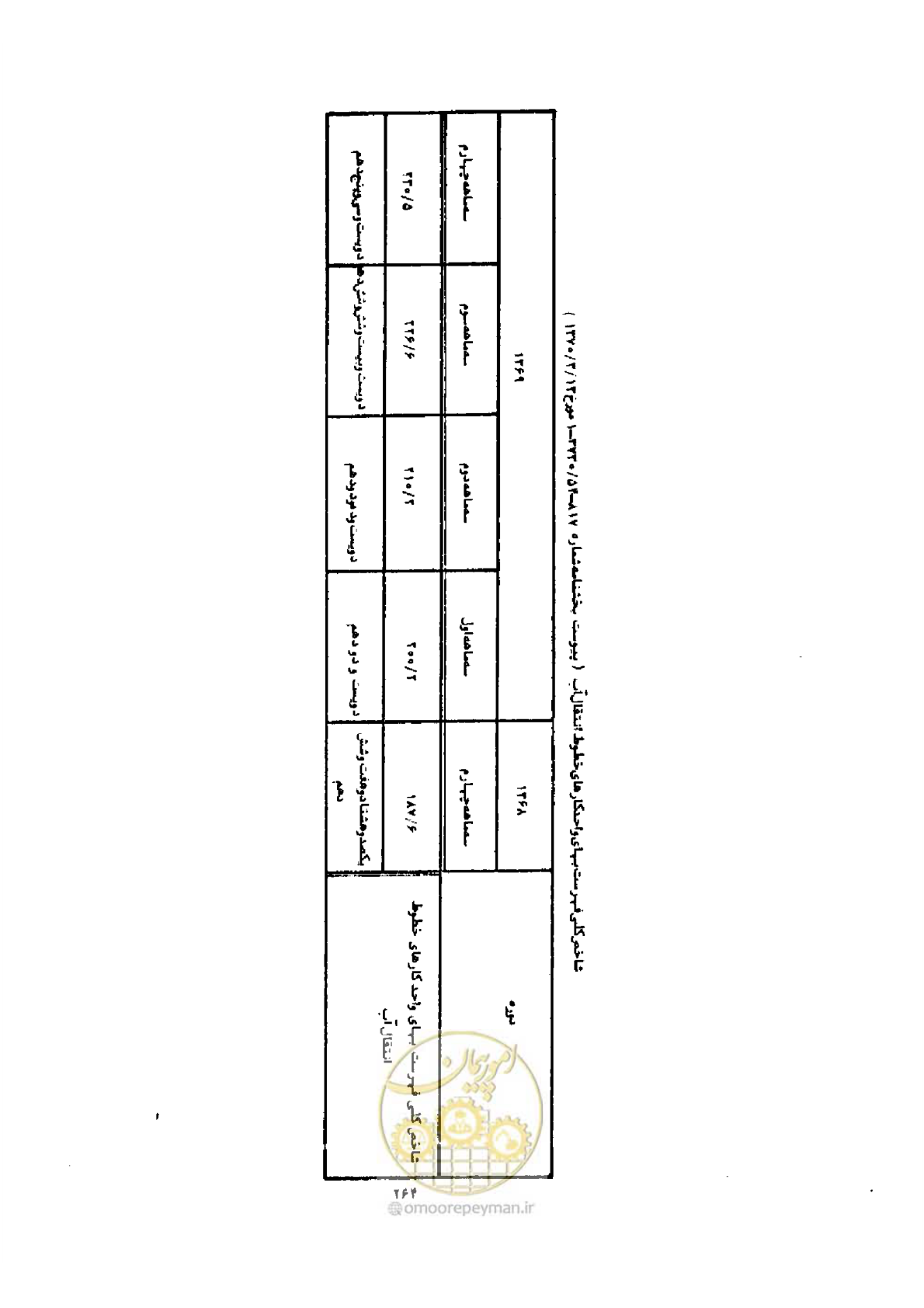 صفحه 256 از 308