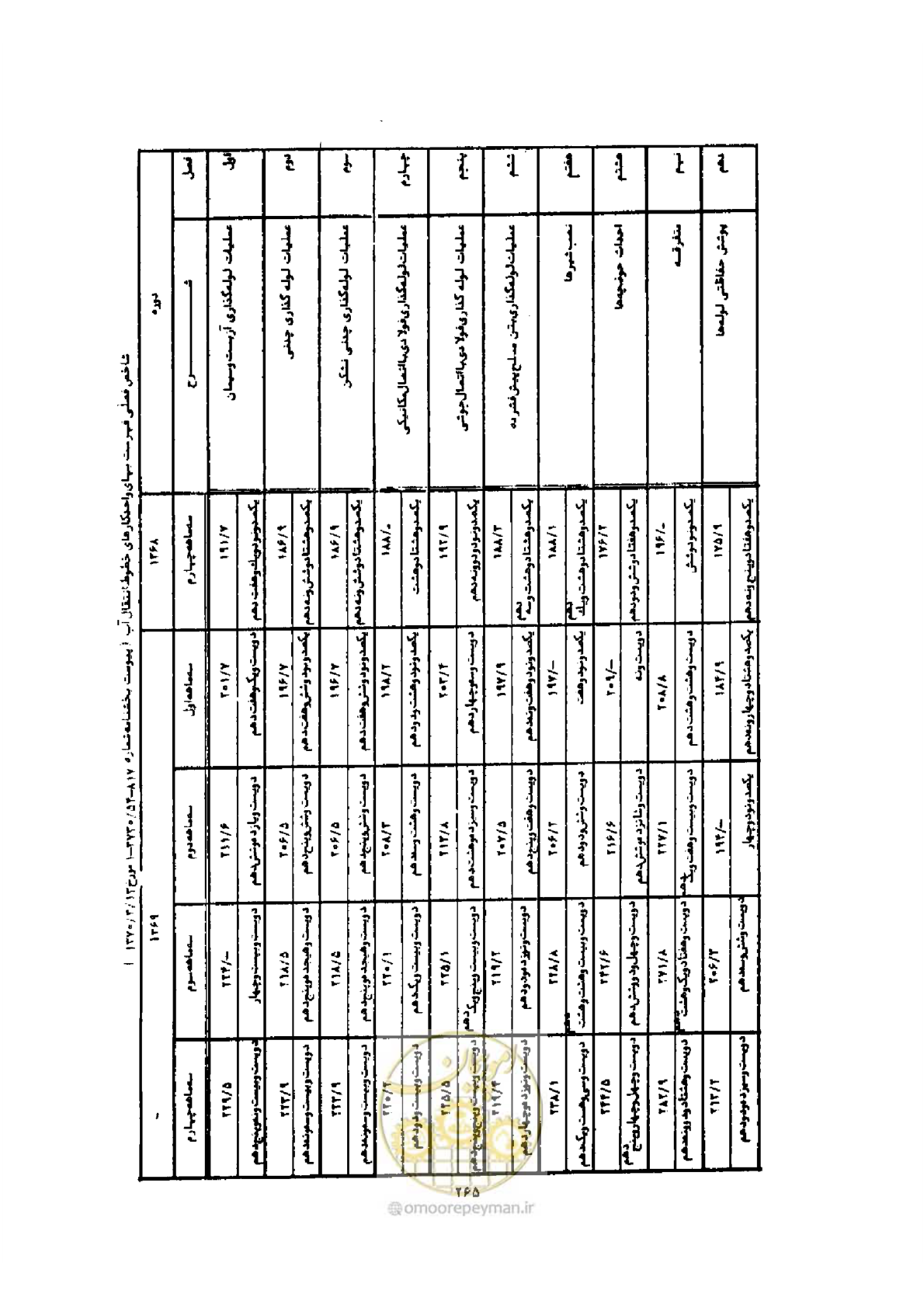 صفحه 257 از 308