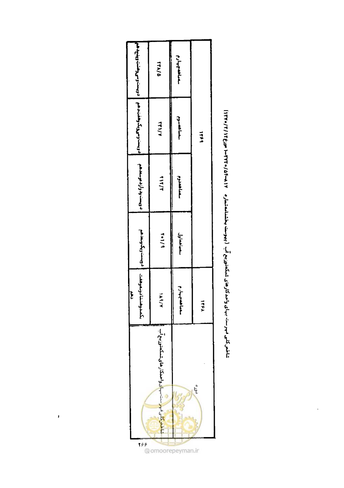 صفحه 258 از 308