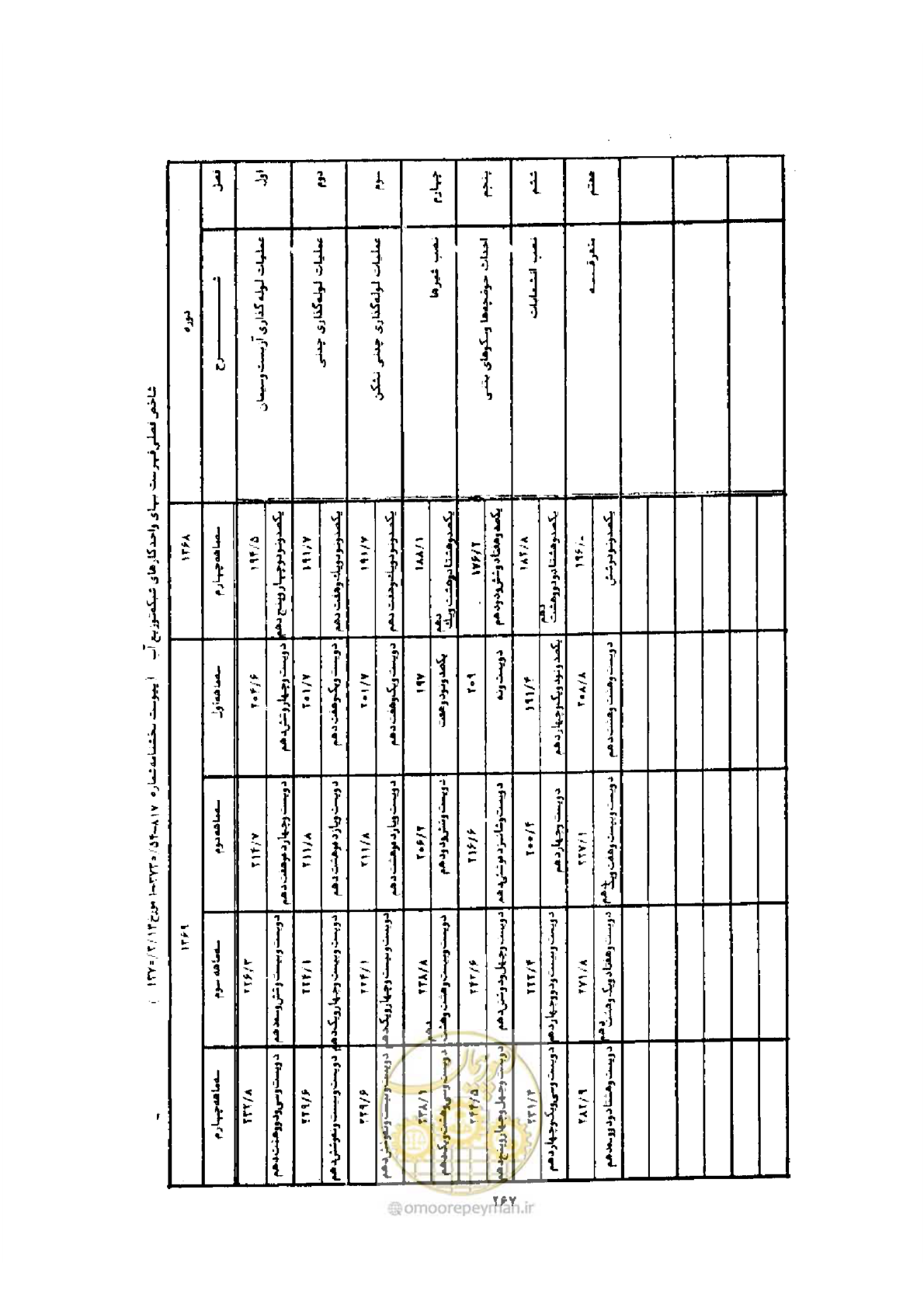 صفحه 259 از 308