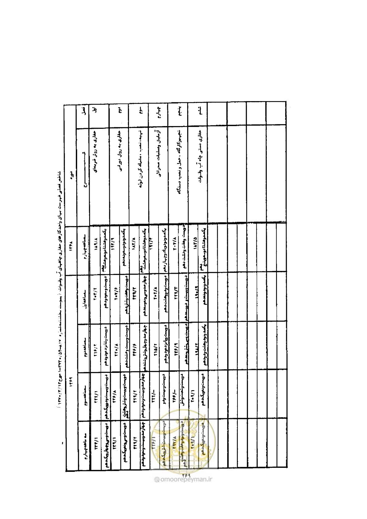 صفحه 261 از 308