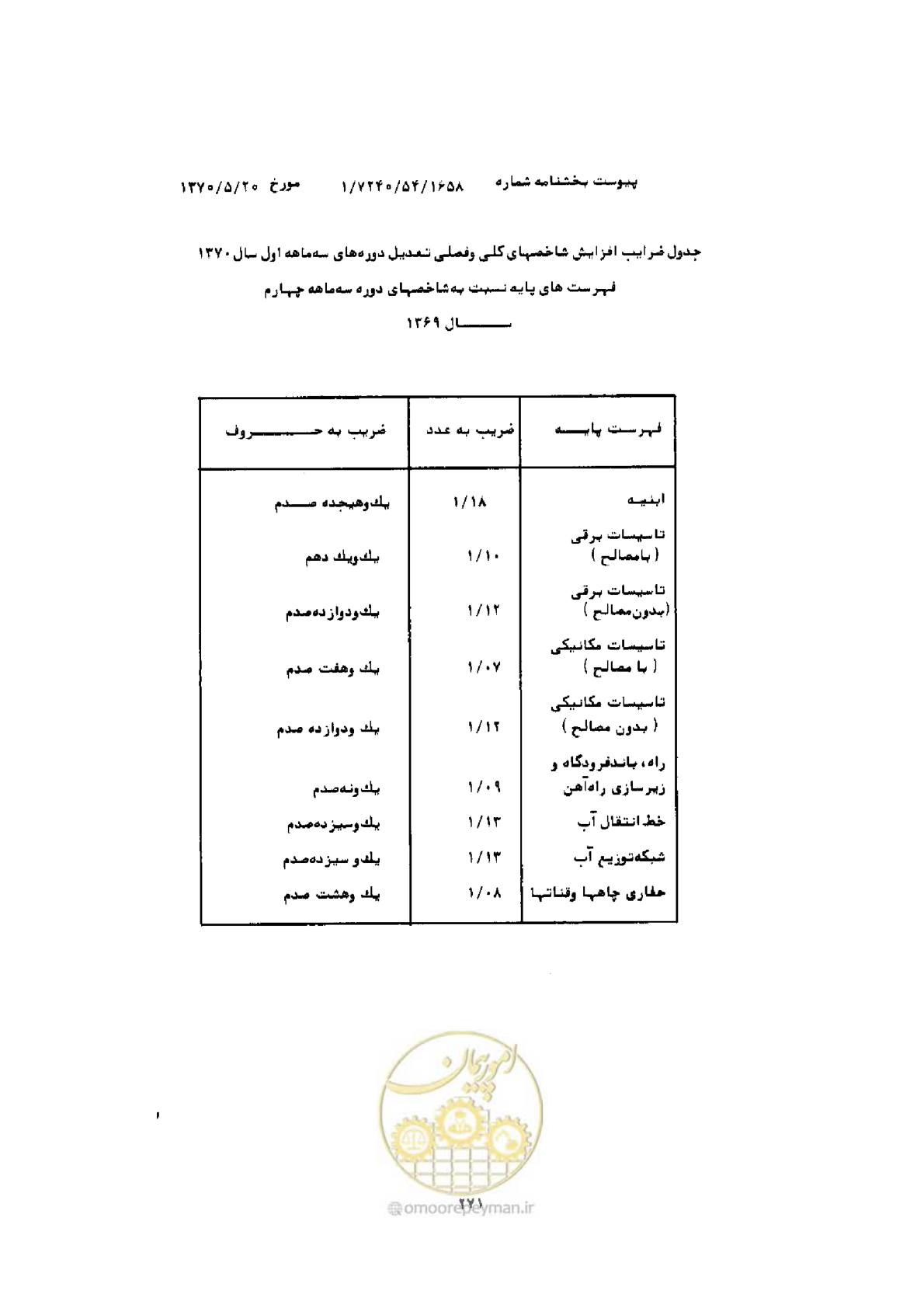صفحه 263 از 308