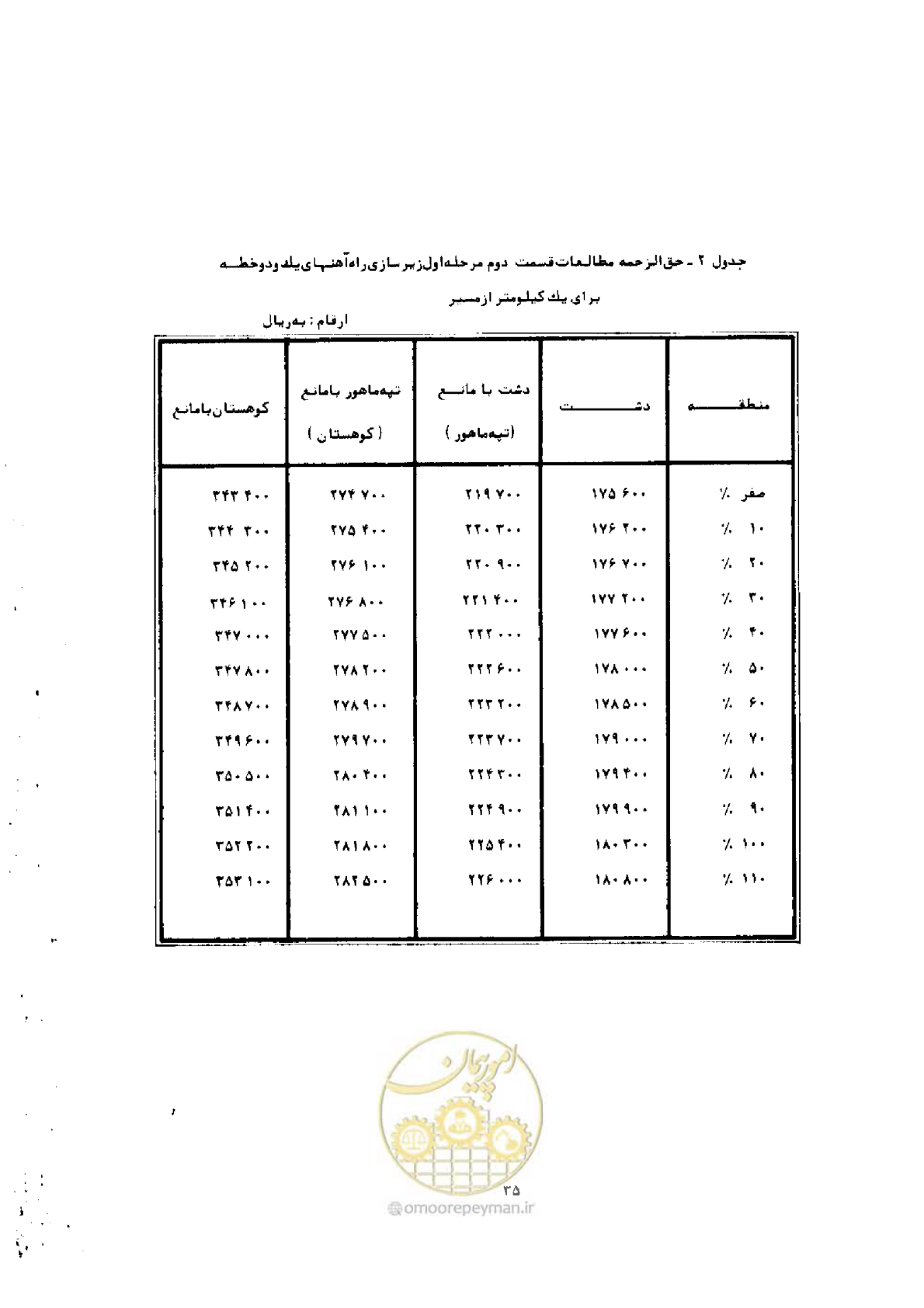 صفحه 27 از 308