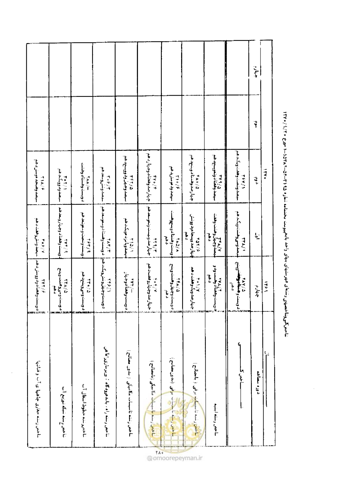 صفحه 272 از 308