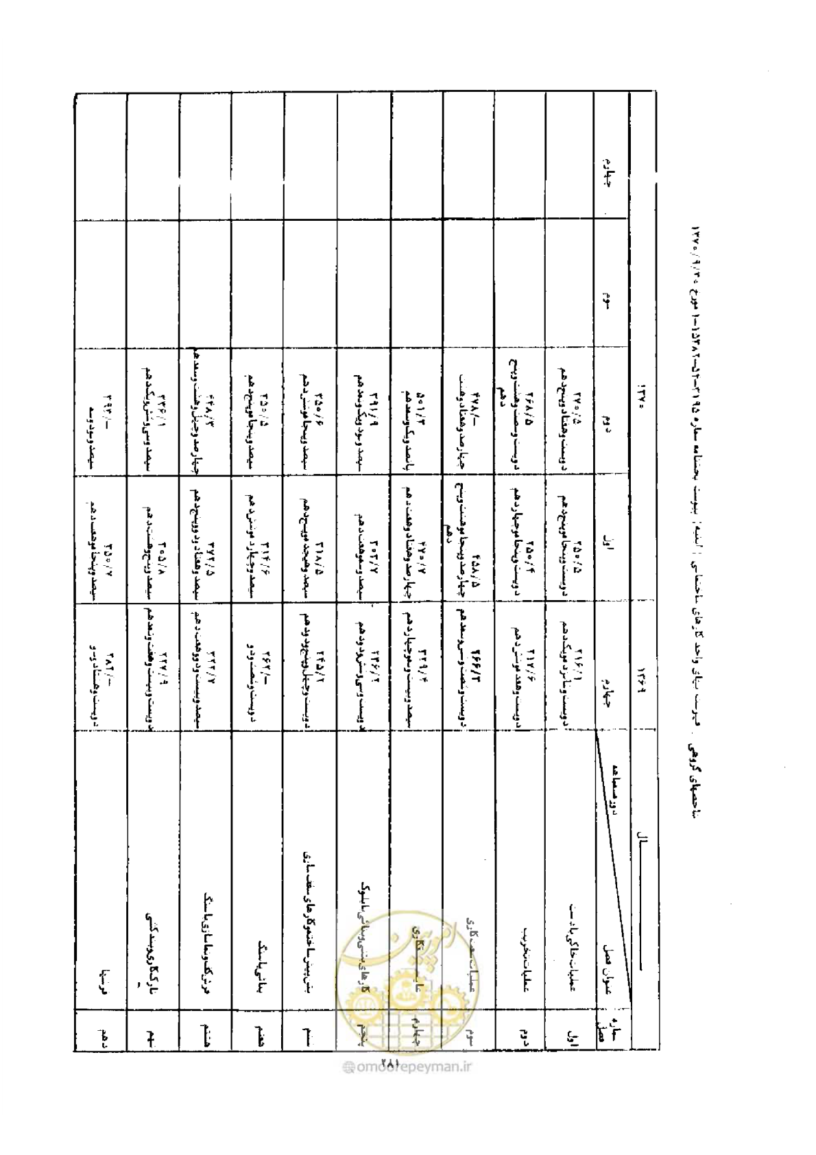 صفحه 273 از 308