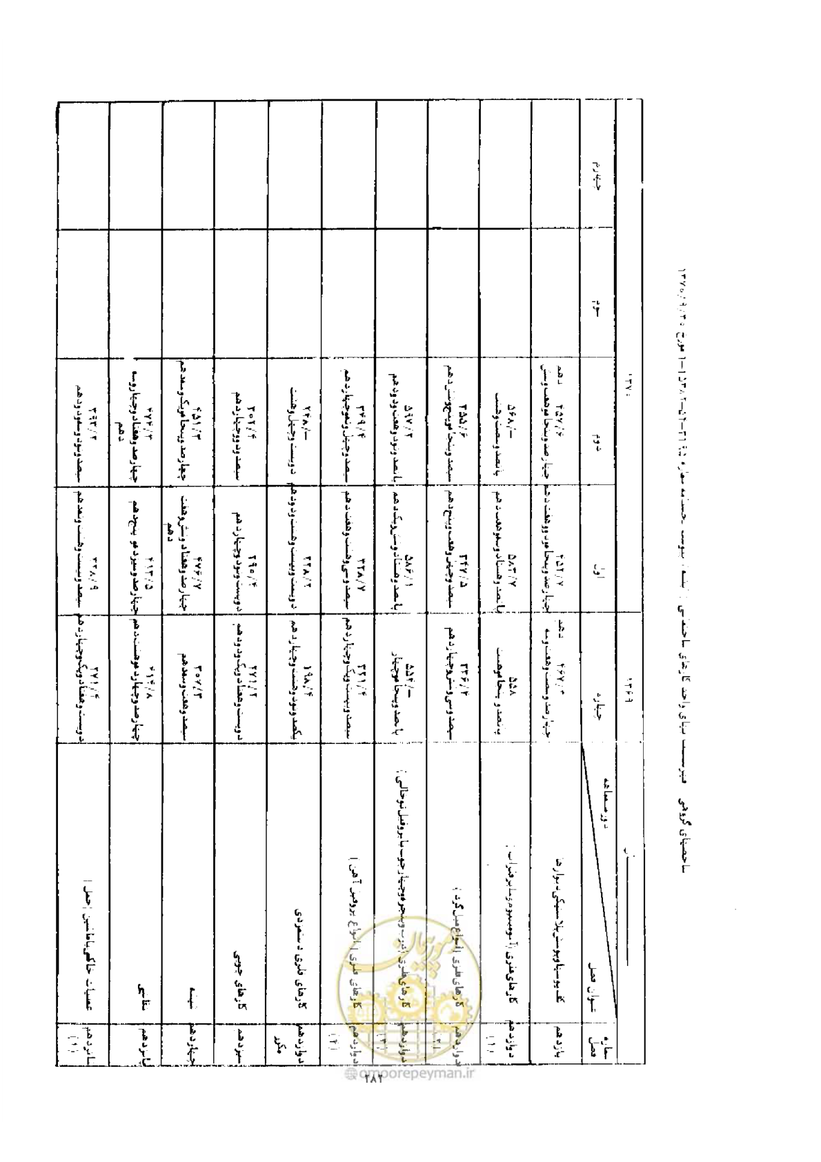 صفحه 274 از 308