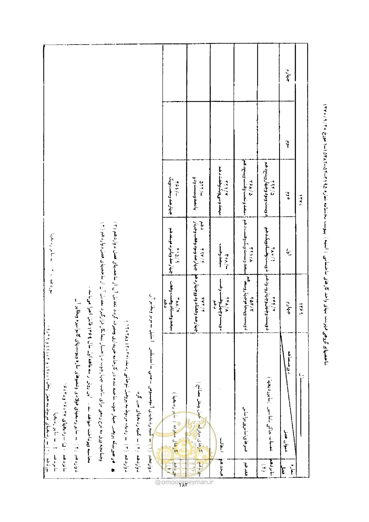 صفحه 275 از 308
