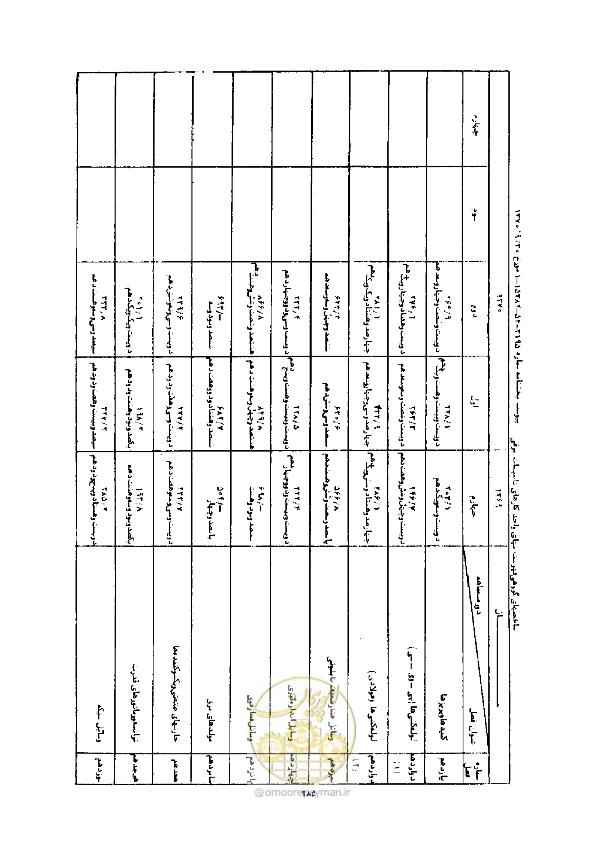 صفحه 277 از 308