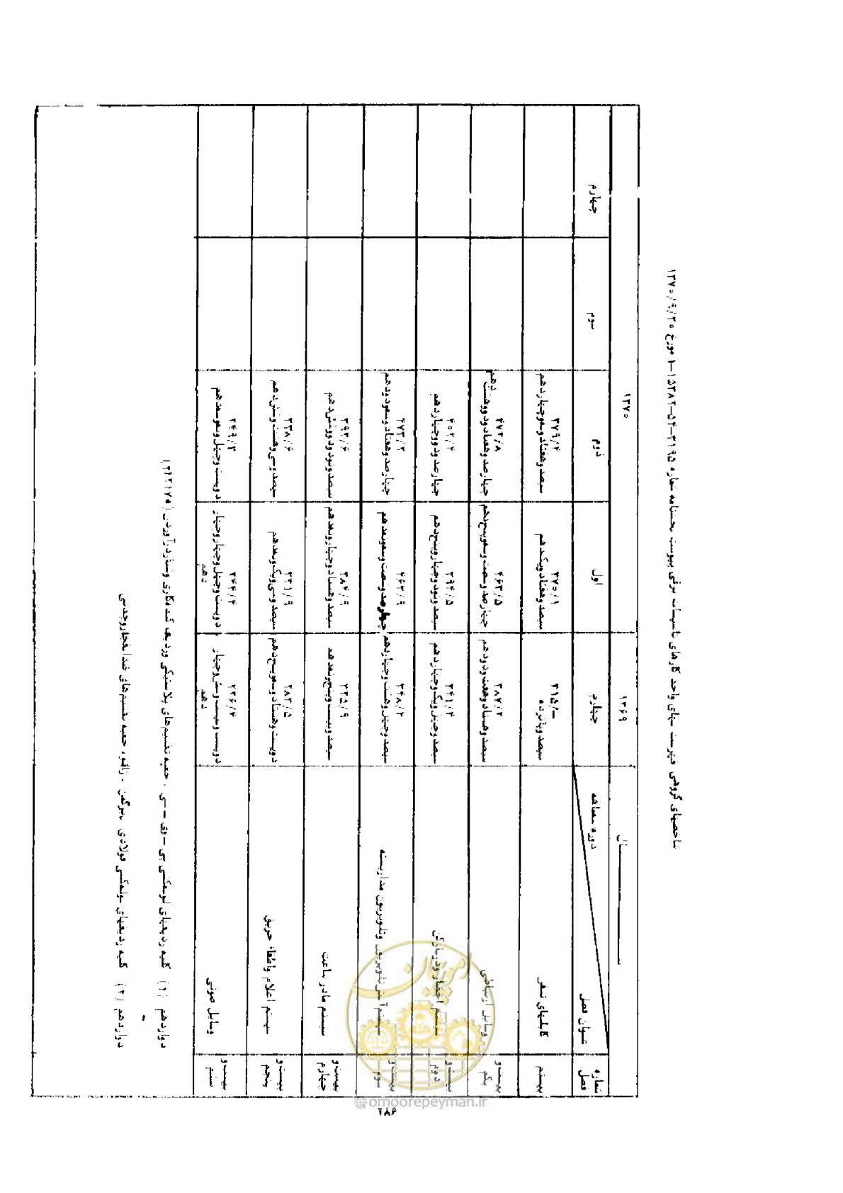 صفحه 278 از 308