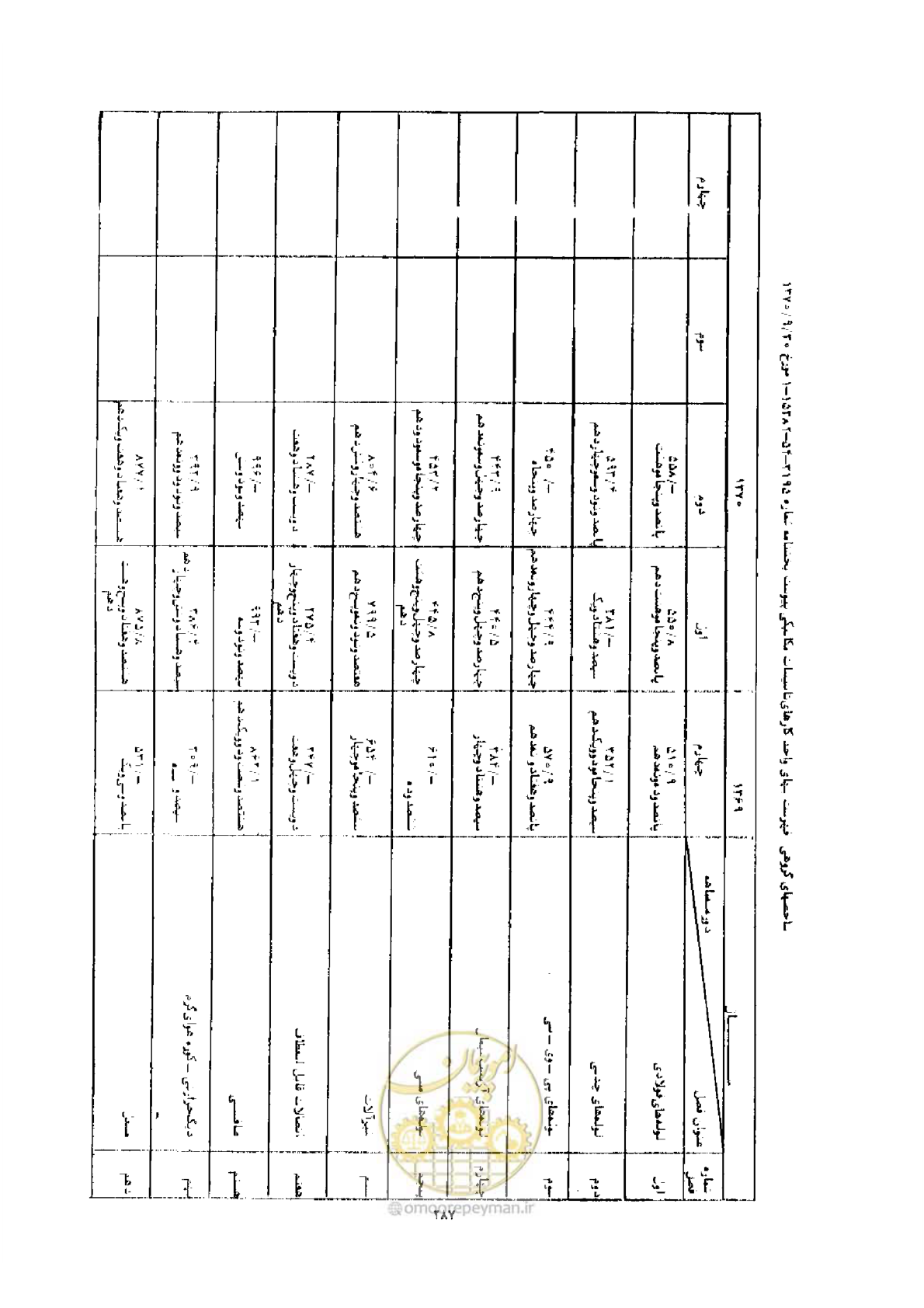 صفحه 279 از 308