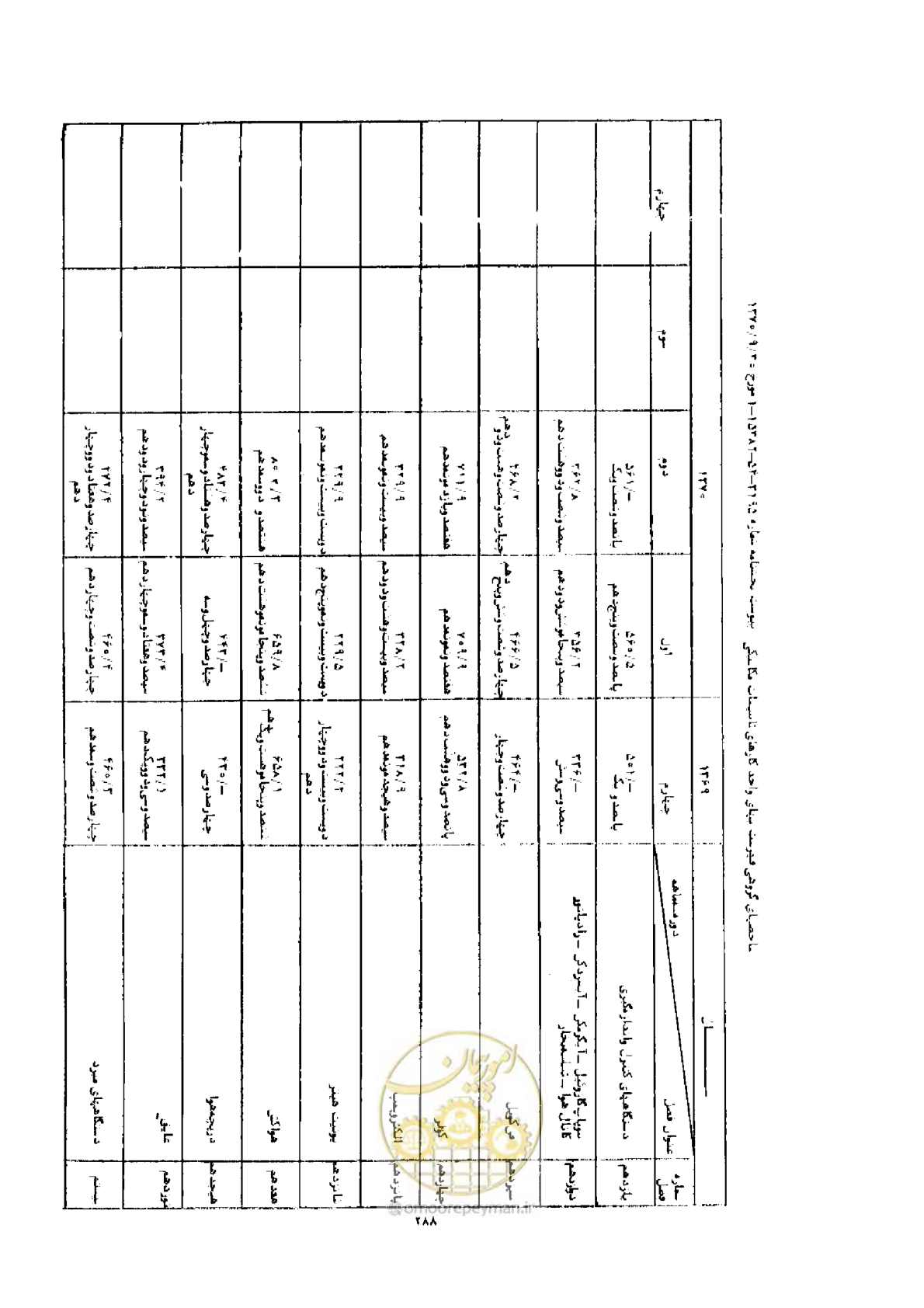 صفحه 280 از 308