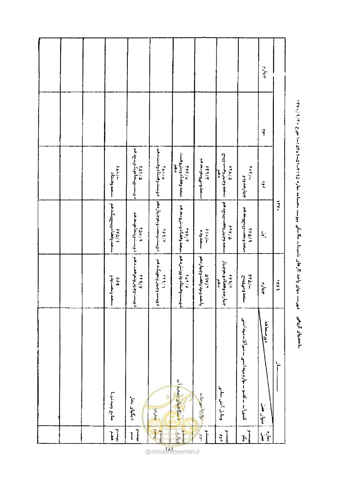صفحه 281 از 308