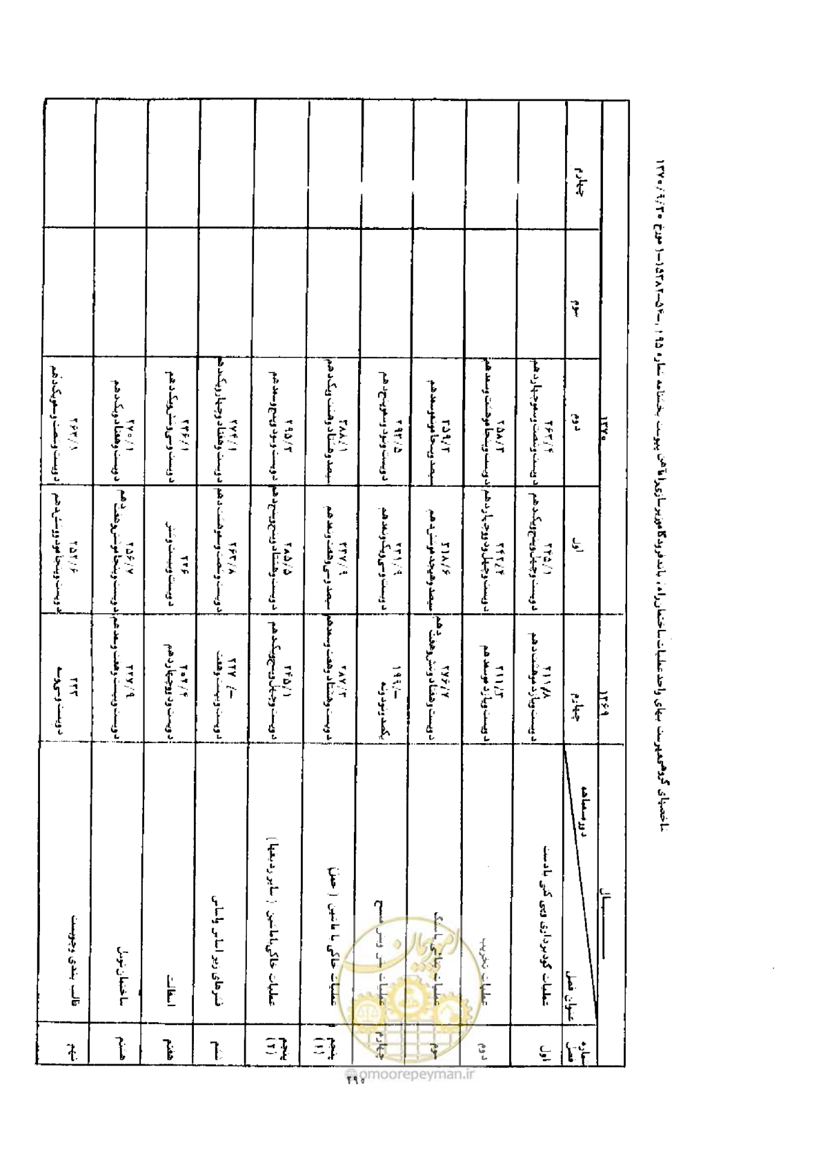 صفحه 282 از 308