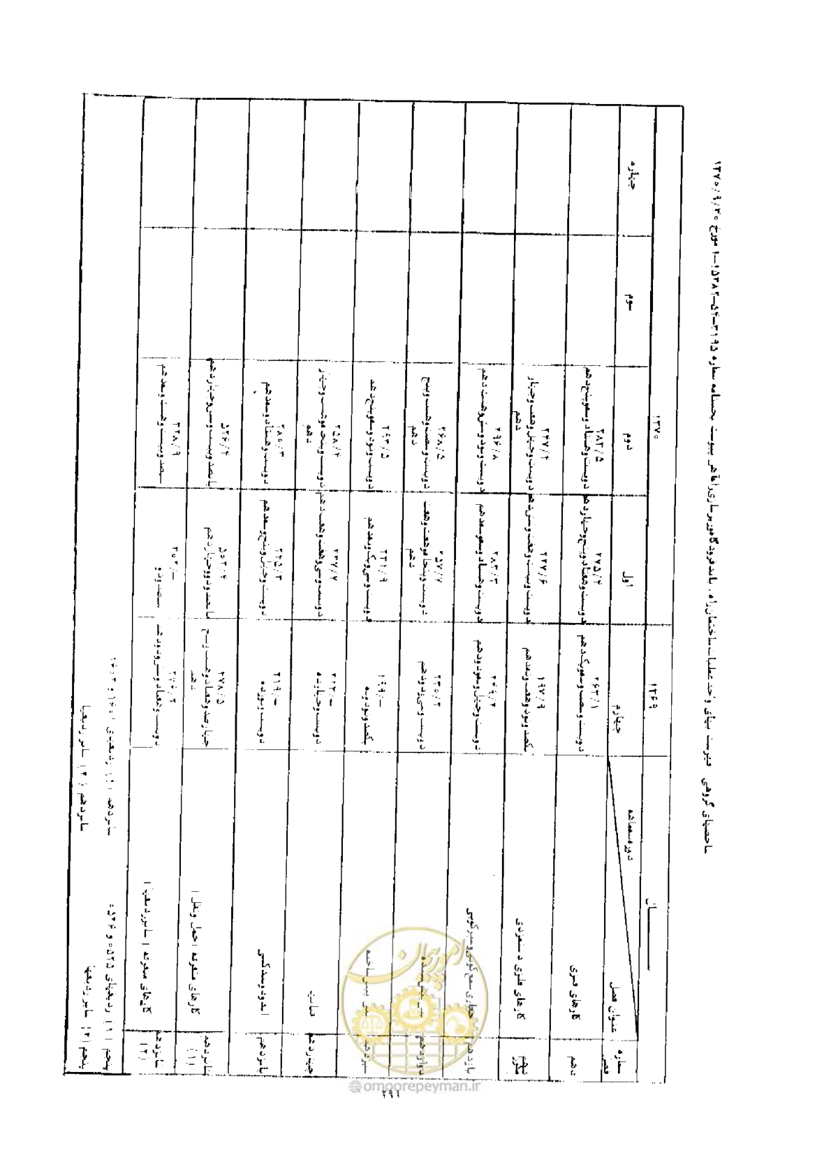 صفحه 283 از 308