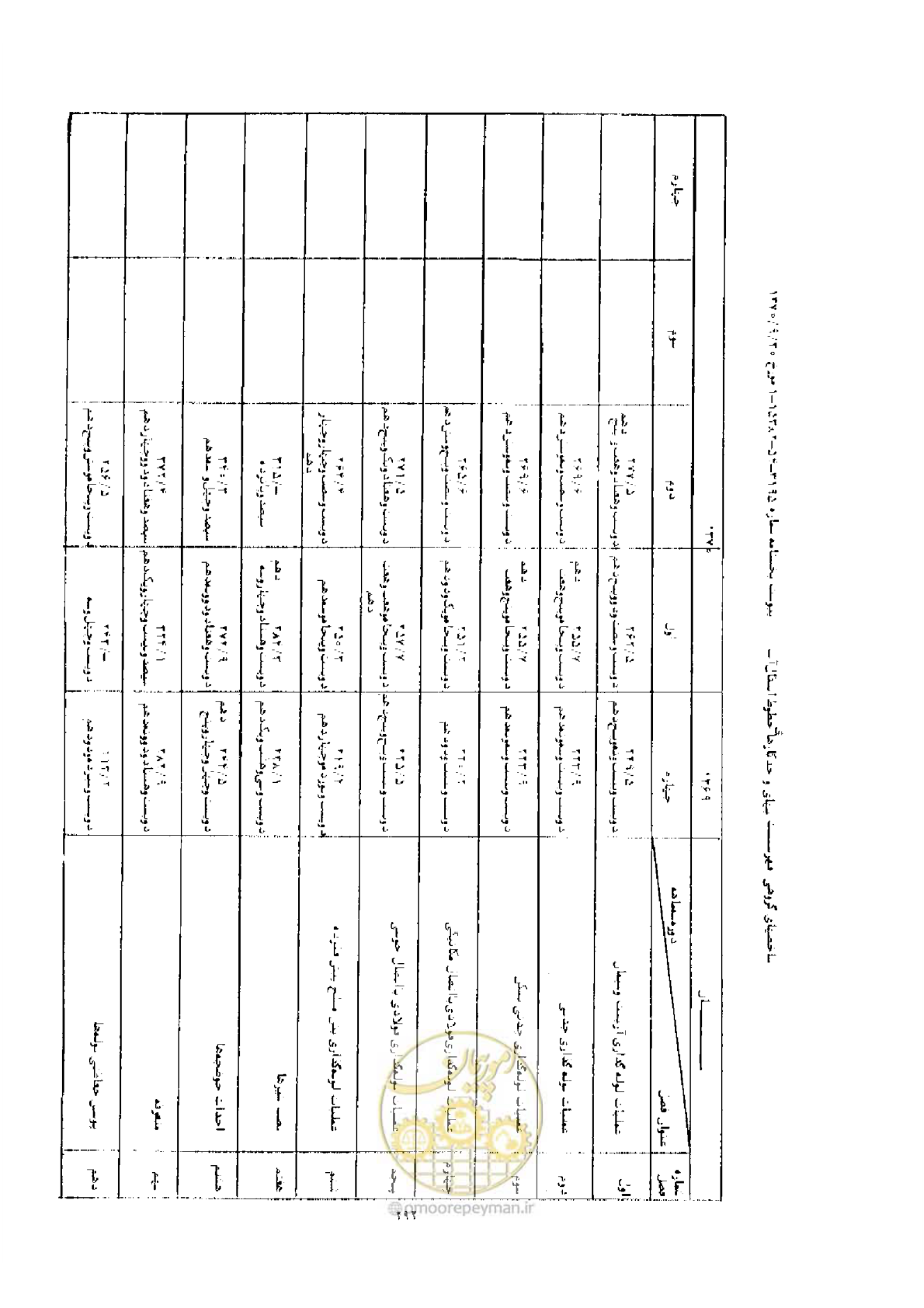 صفحه 284 از 308