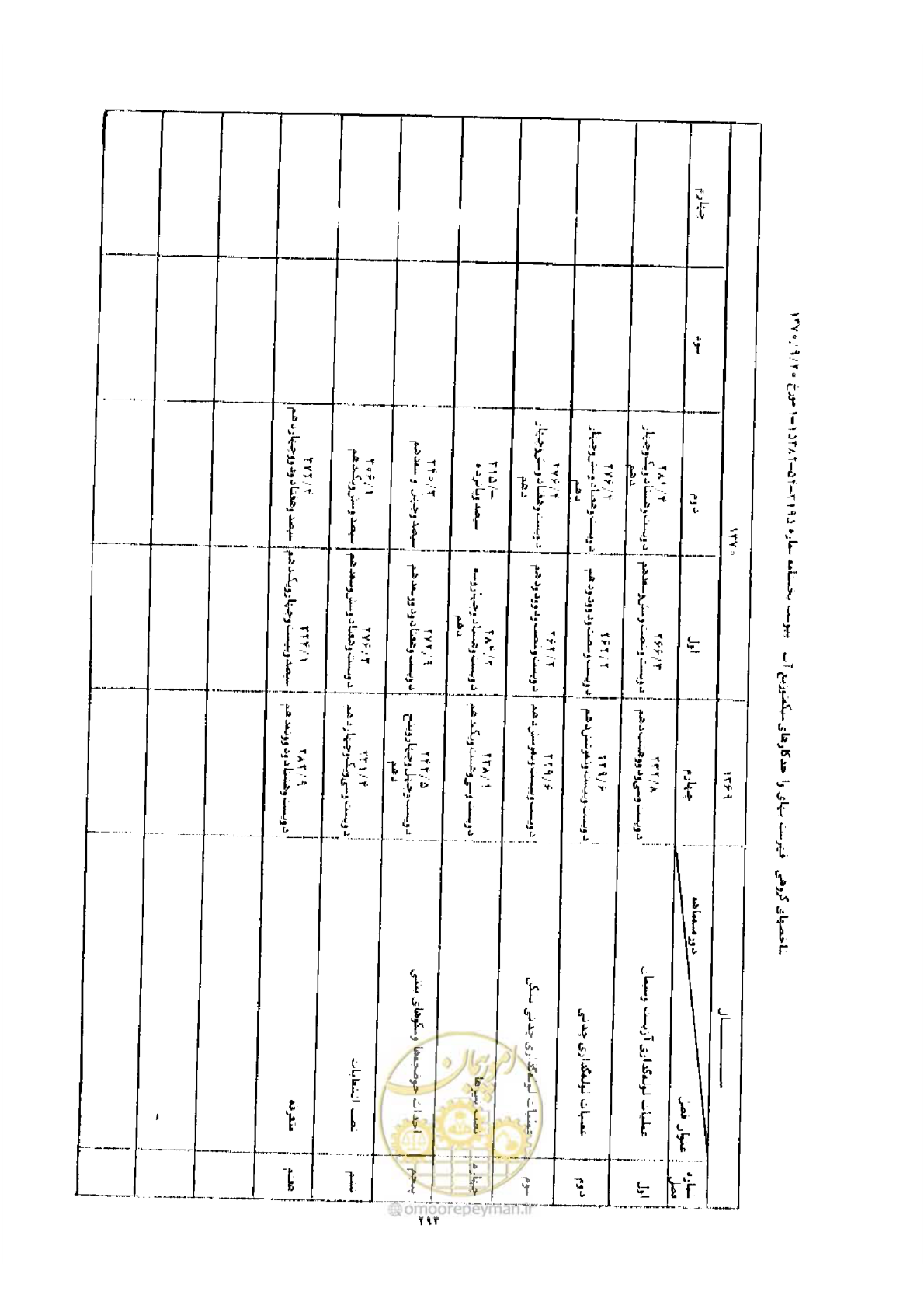 صفحه 285 از 308