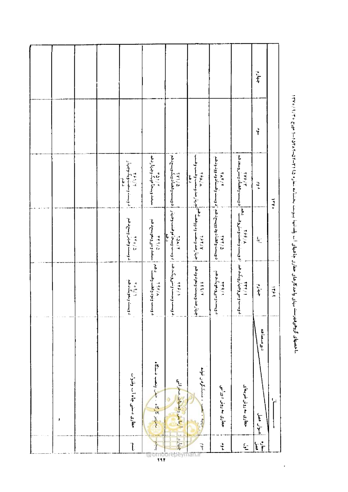 صفحه 286 از 308