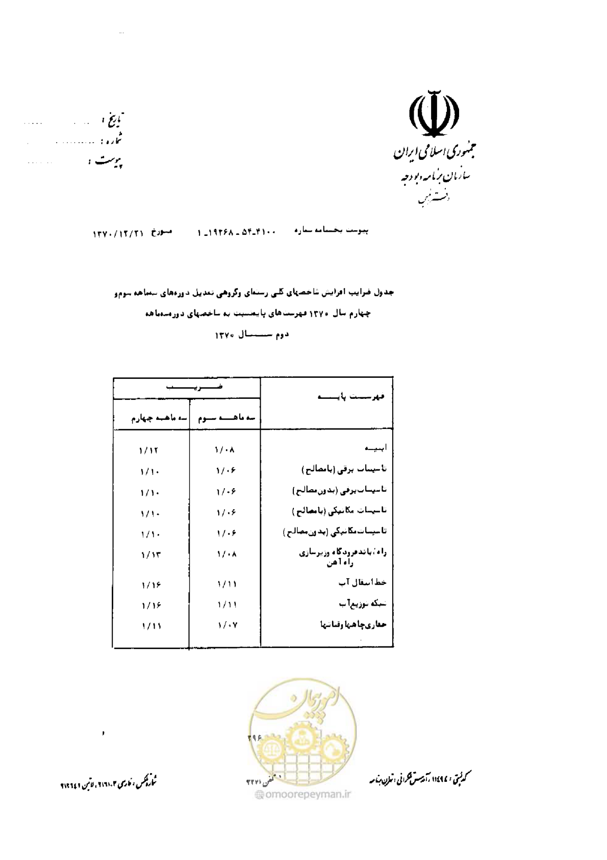 صفحه 288 از 308