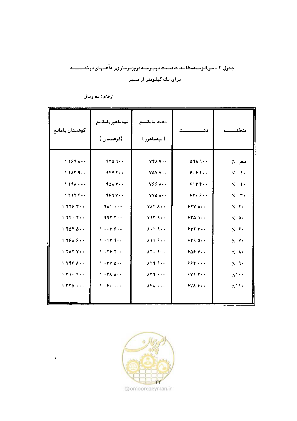 صفحه 29 از 308