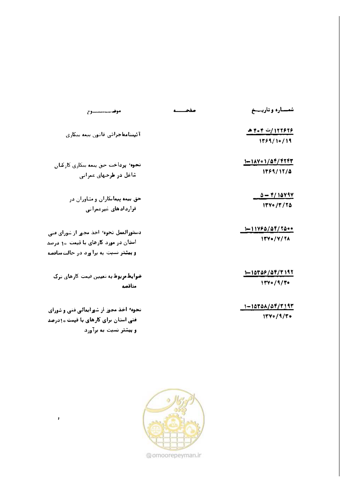 صفحه 291 از 308