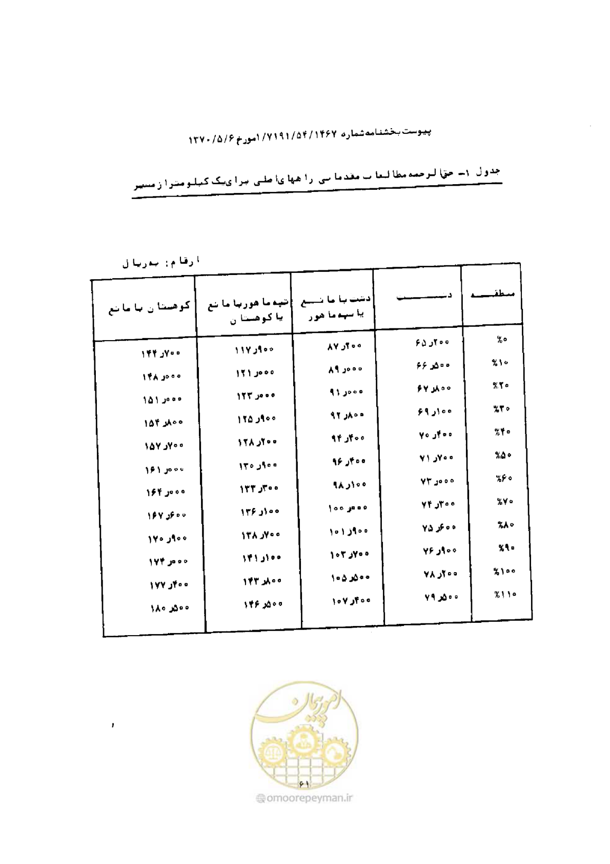 صفحه 53 از 308