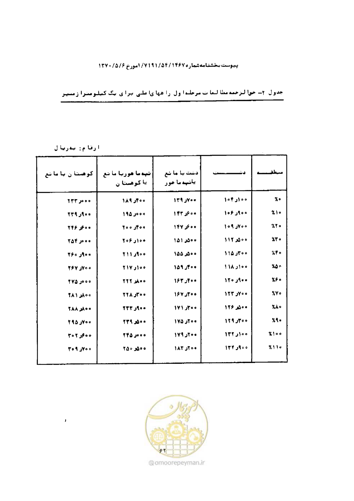 صفحه 54 از 308