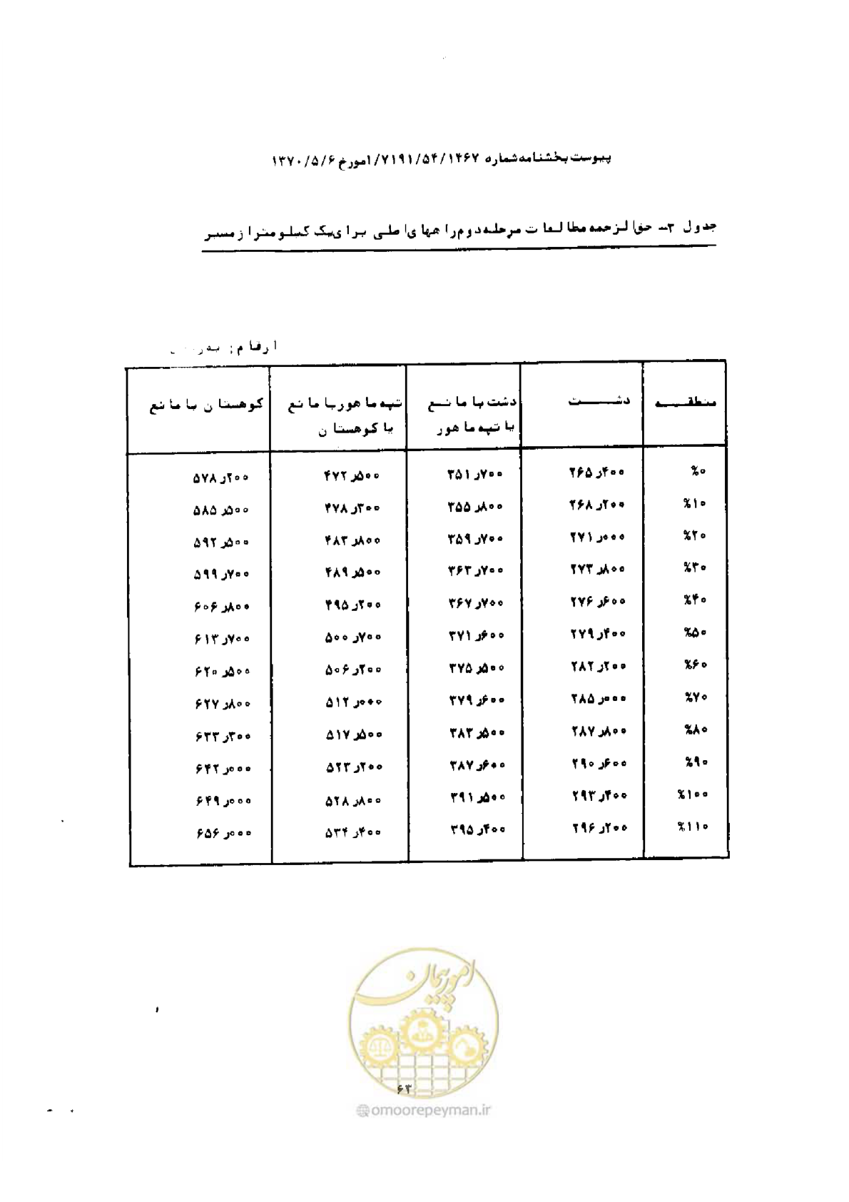 صفحه 55 از 308