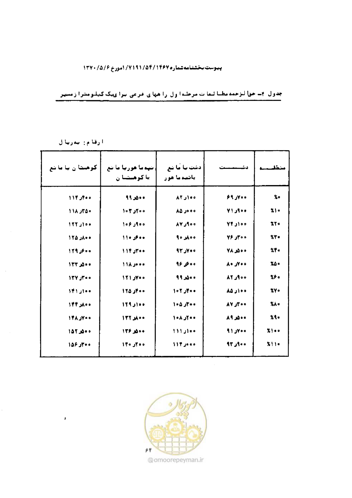صفحه 56 از 308