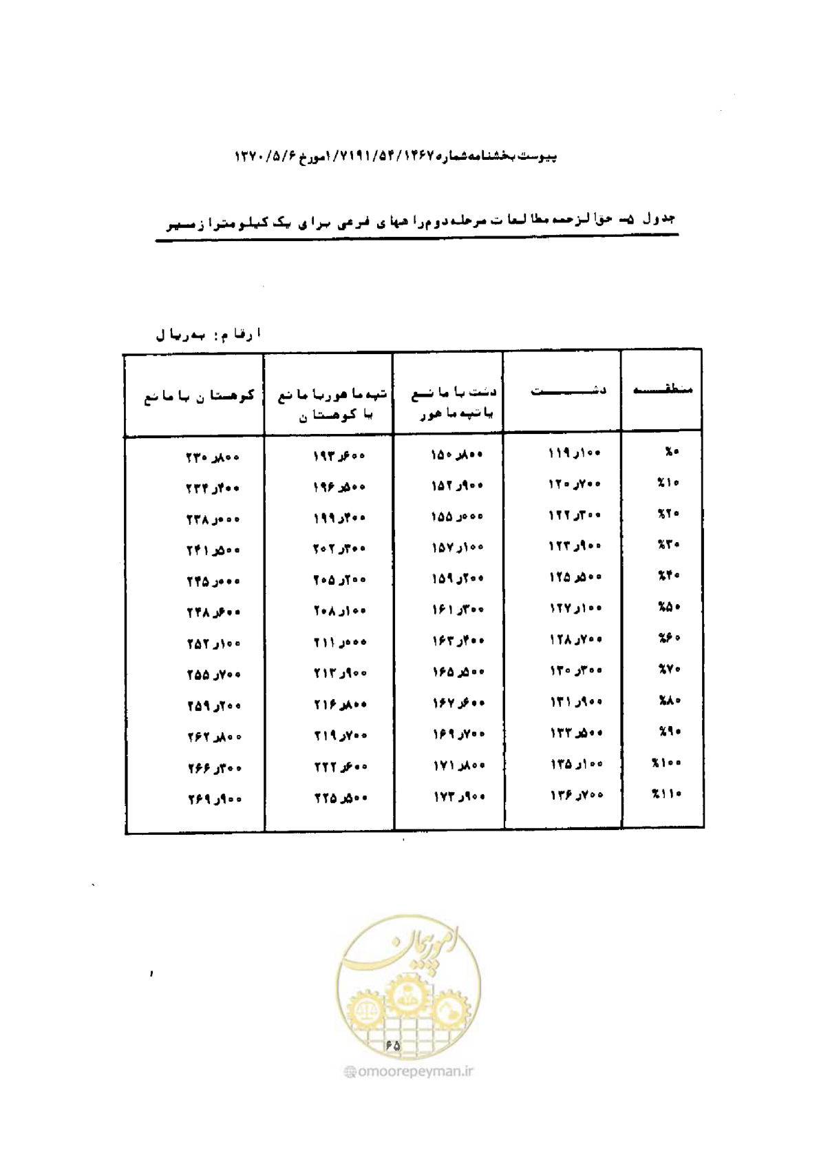 صفحه 57 از 308