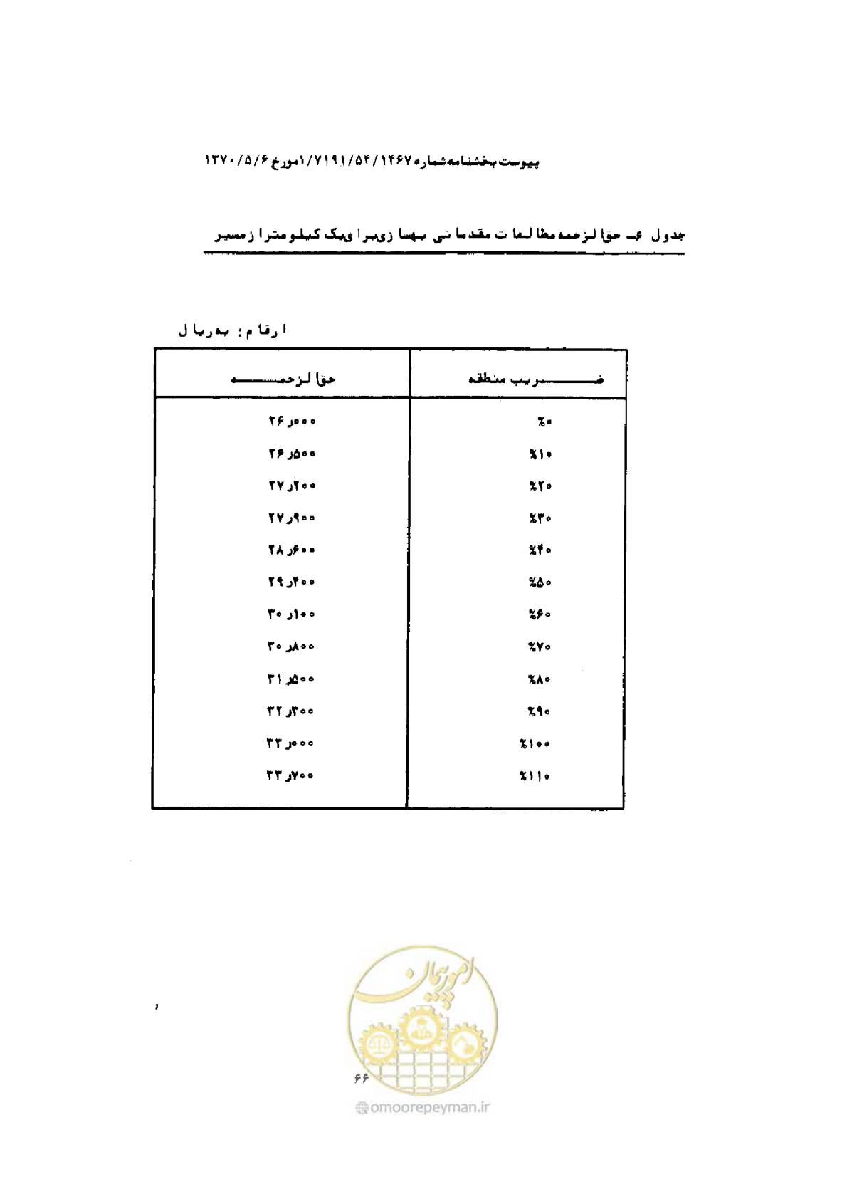 صفحه 58 از 308