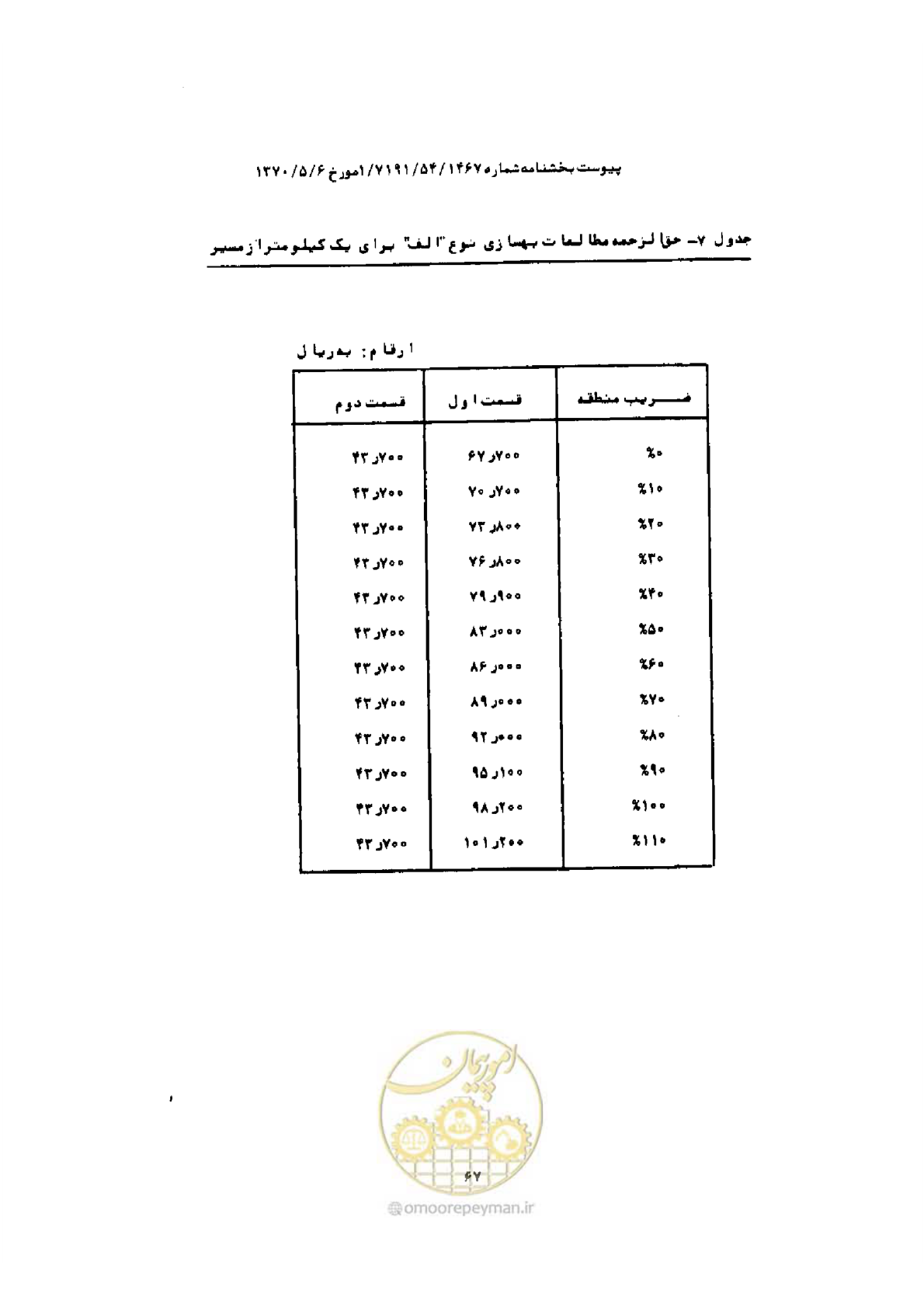 صفحه 59 از 308