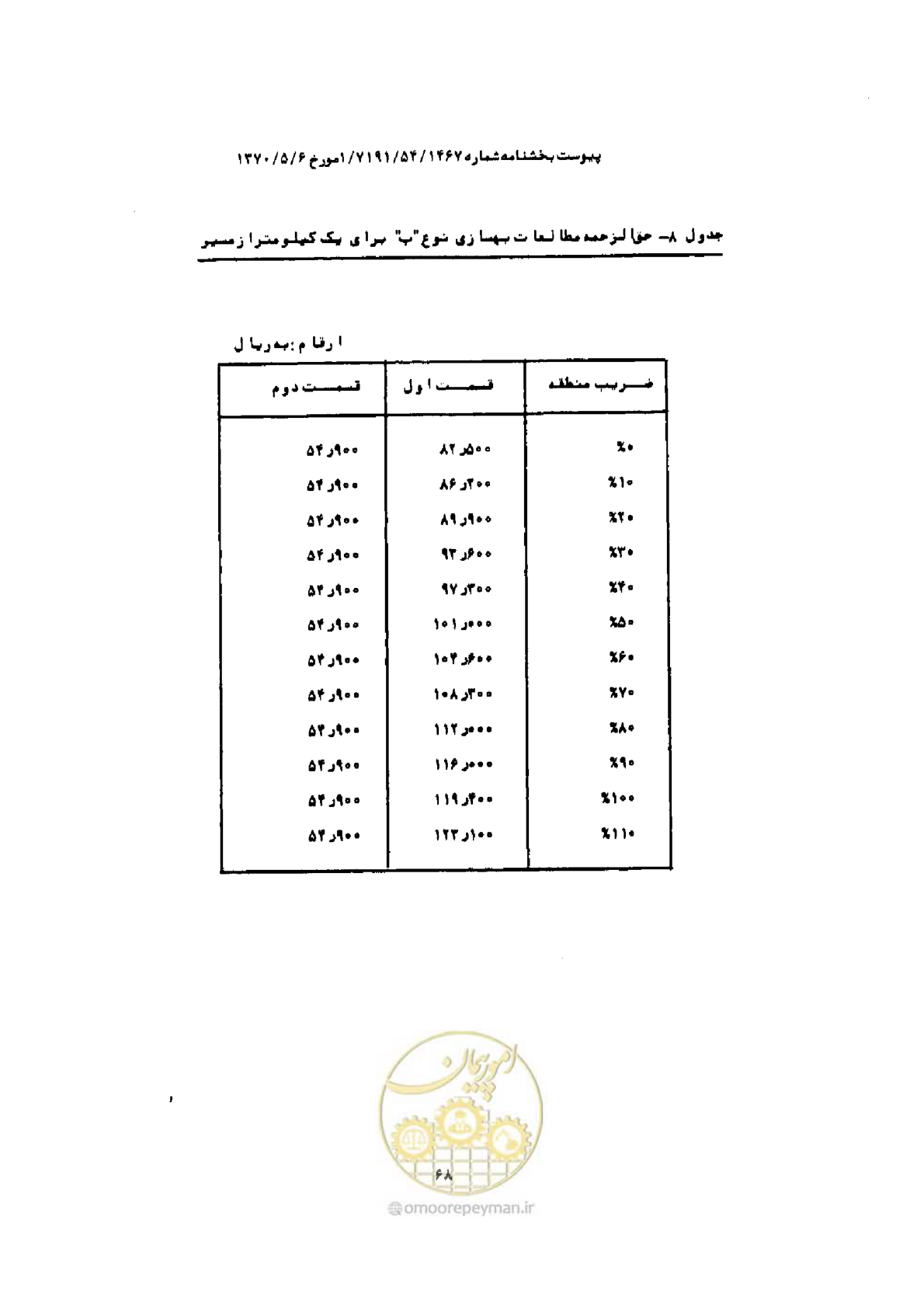 صفحه 60 از 308