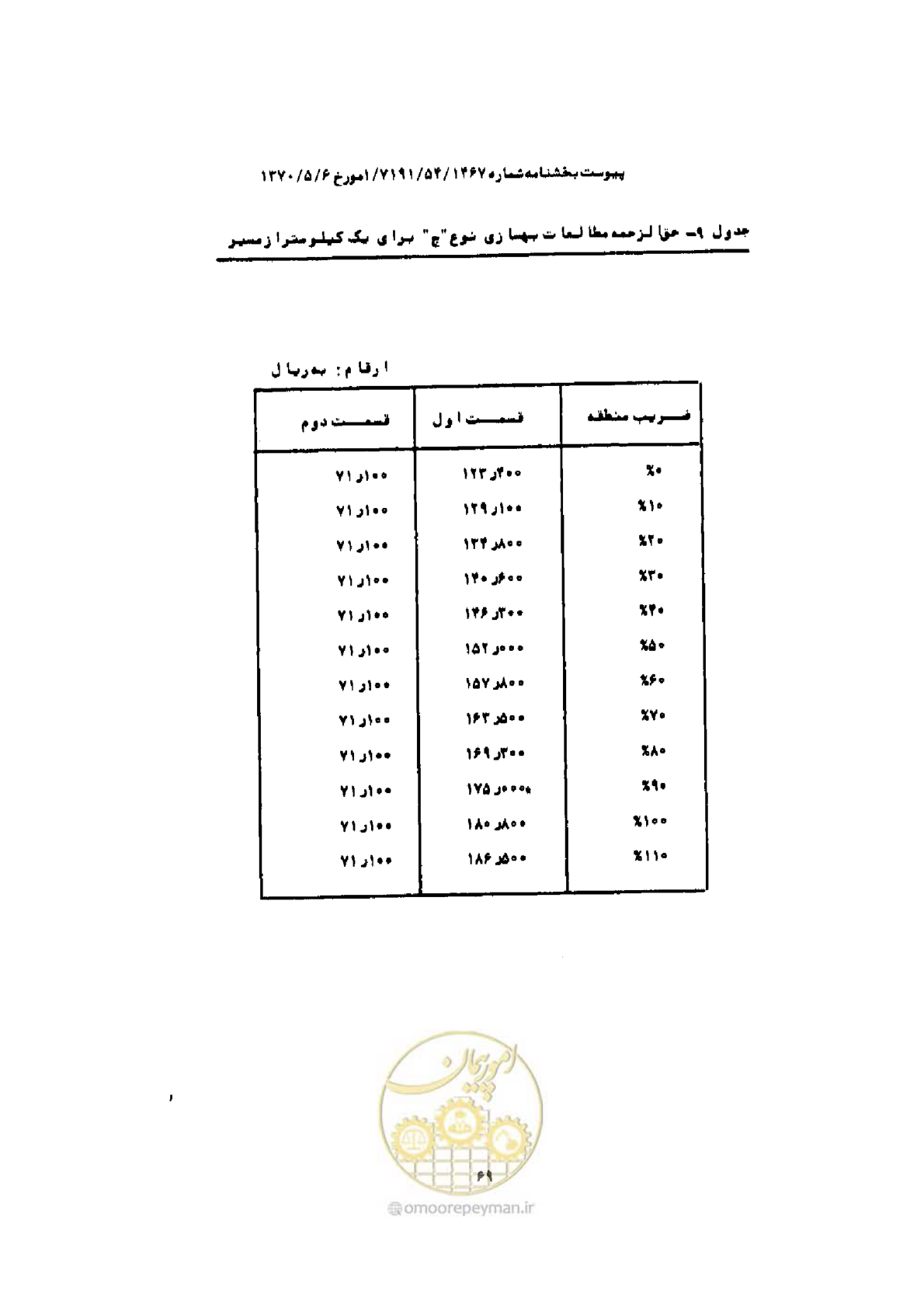 صفحه 61 از 308