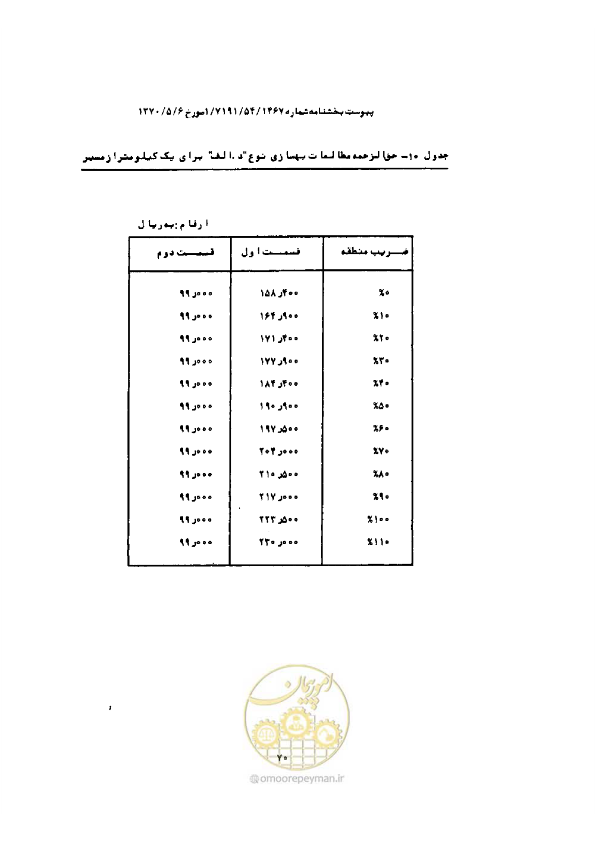 صفحه 62 از 308