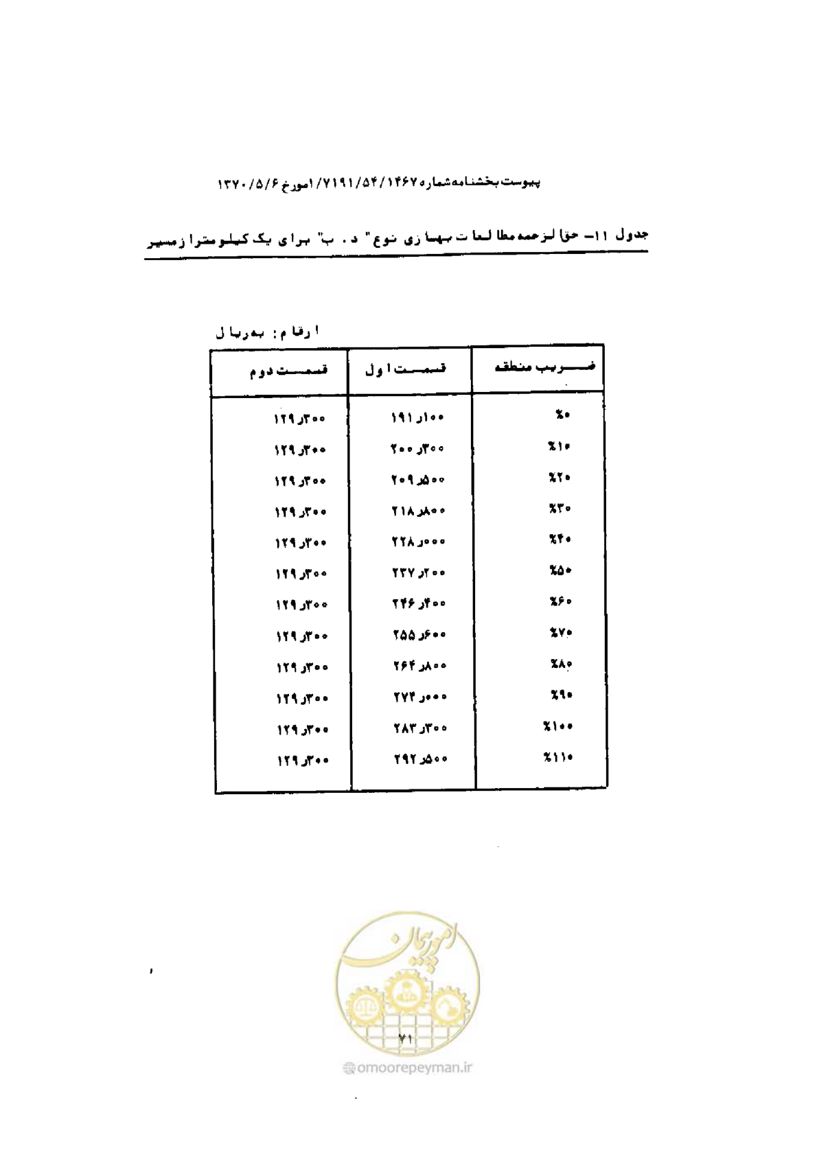 صفحه 63 از 308