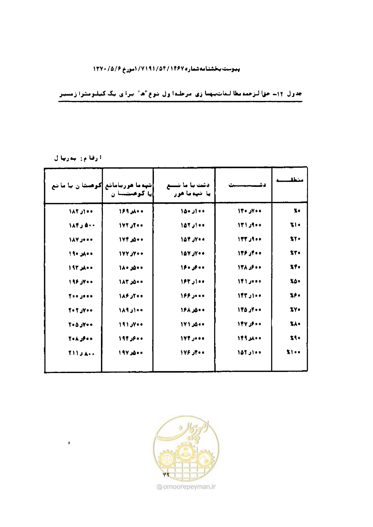 صفحه 64 از 308