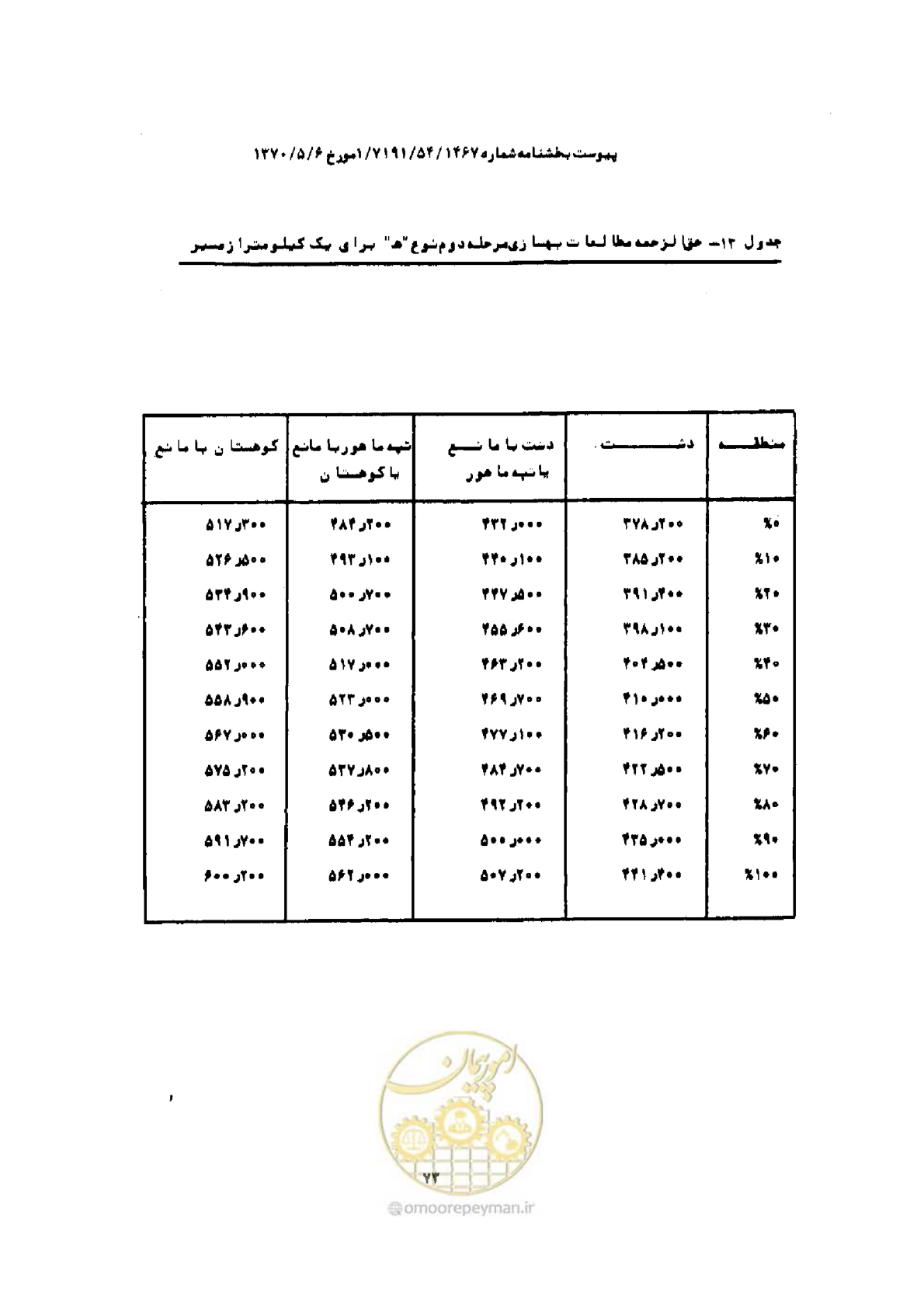 صفحه 65 از 308