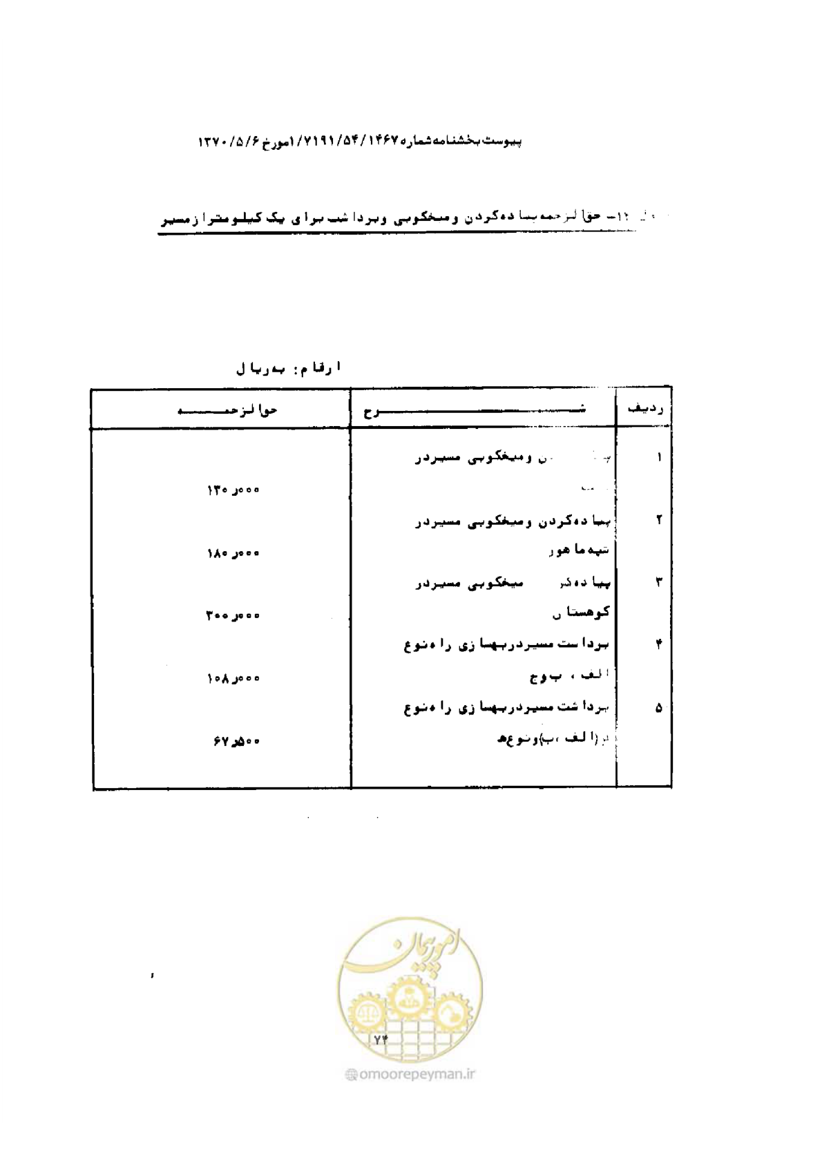 صفحه 66 از 308