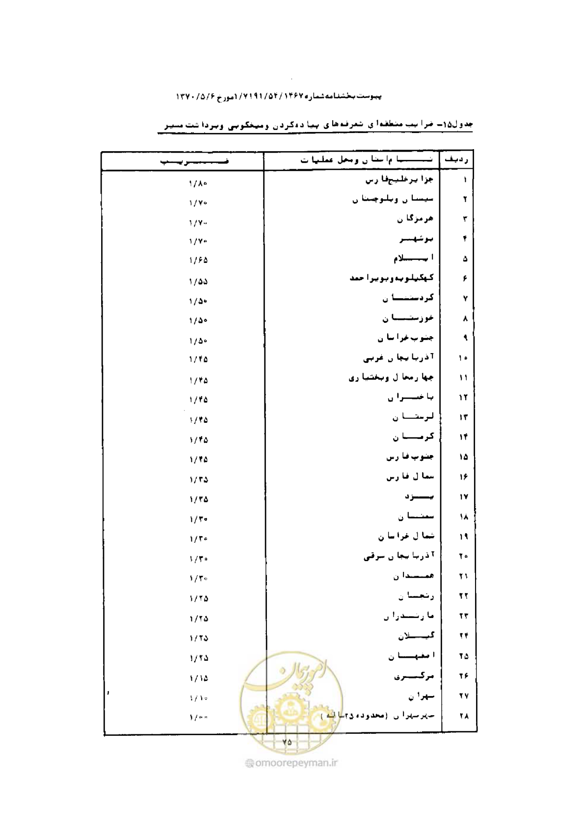 صفحه 67 از 308