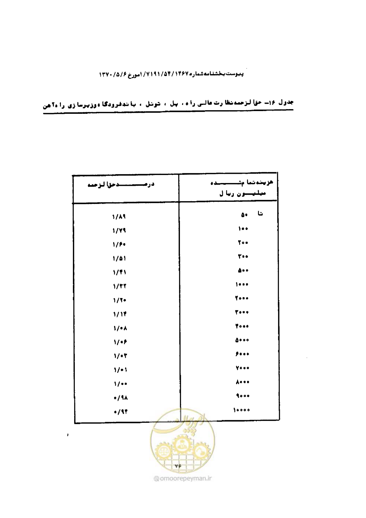 صفحه 68 از 308