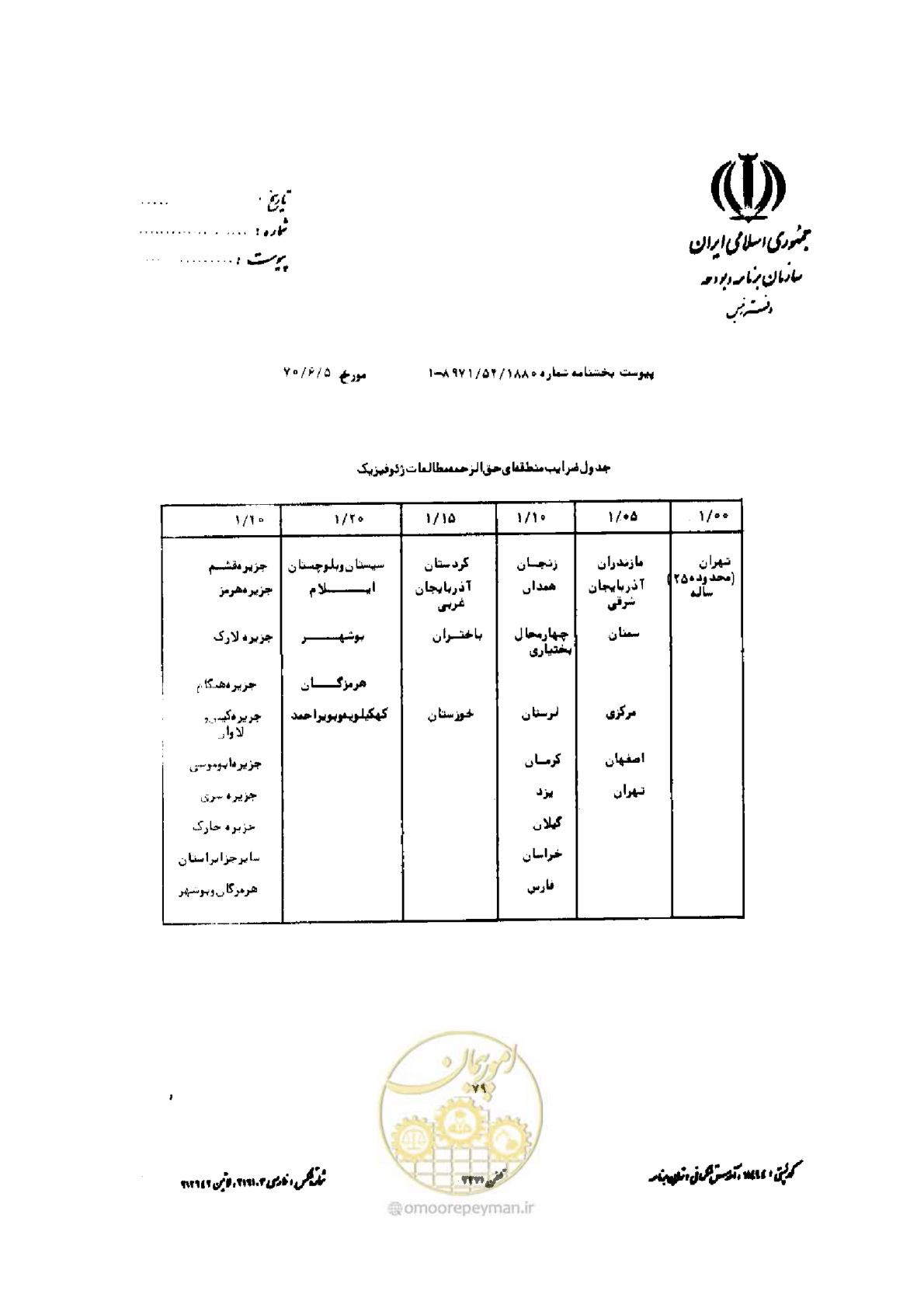 صفحه 71 از 308