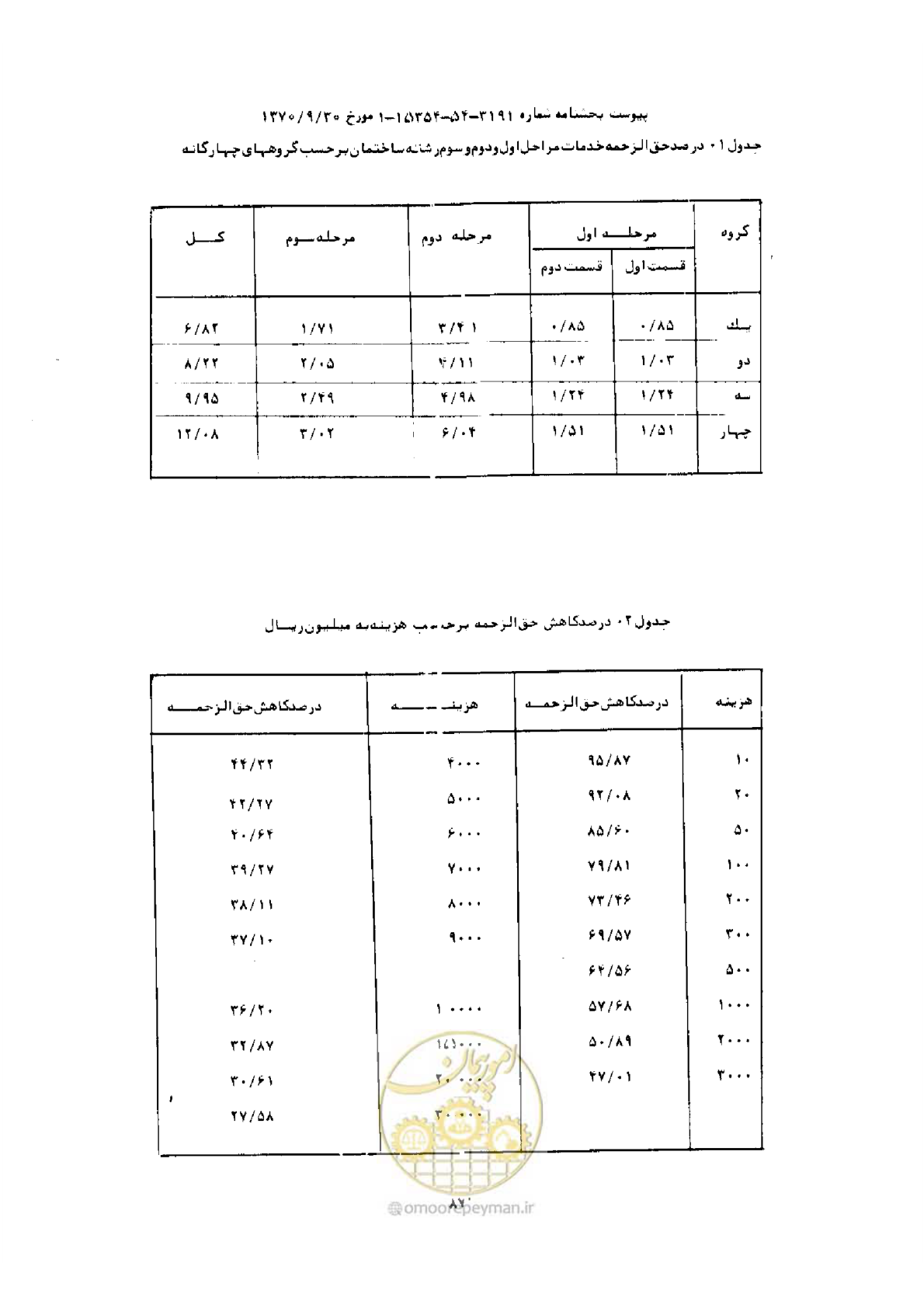 صفحه 79 از 308