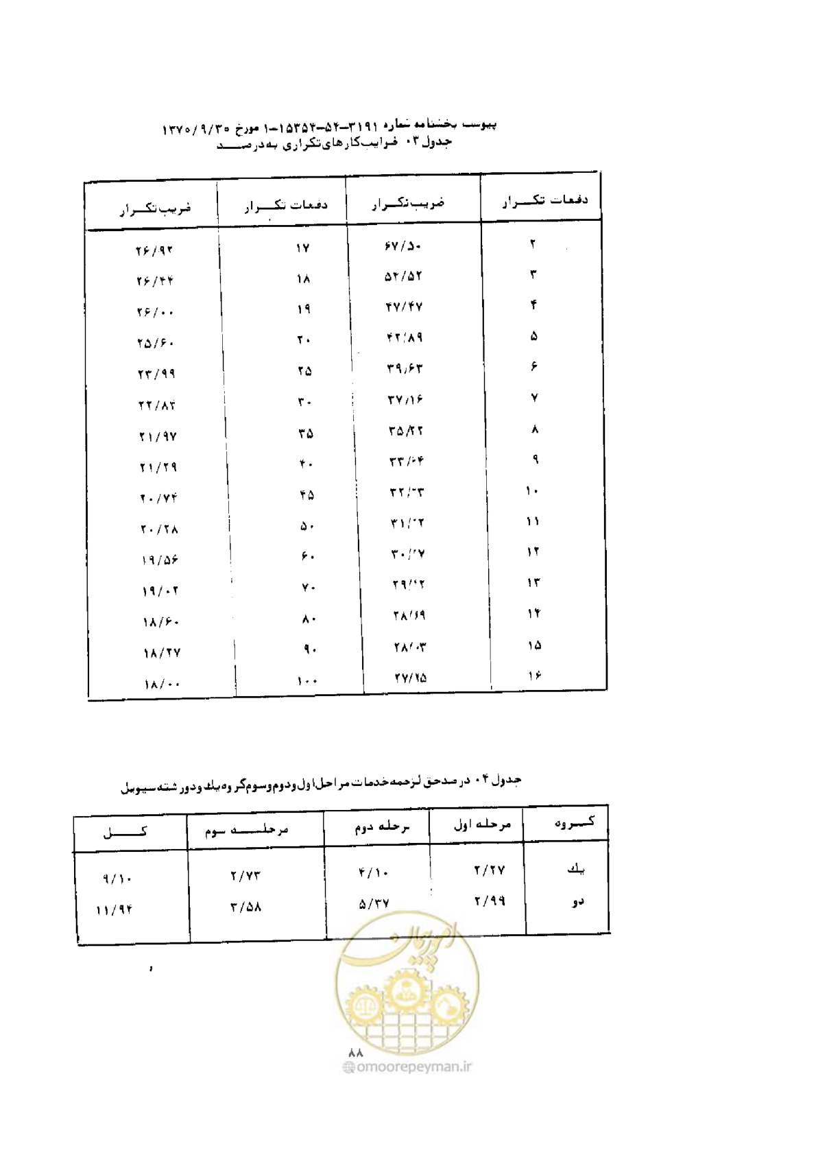 صفحه 80 از 308