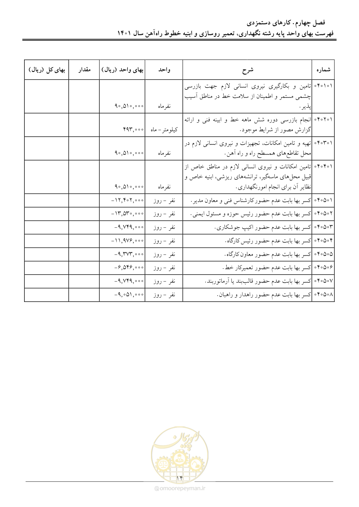 صفحه 17 از 27