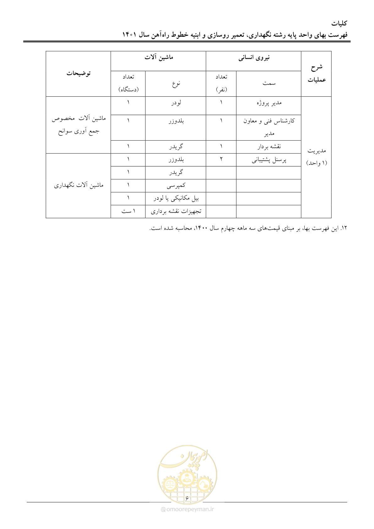 صفحه 9 از 27