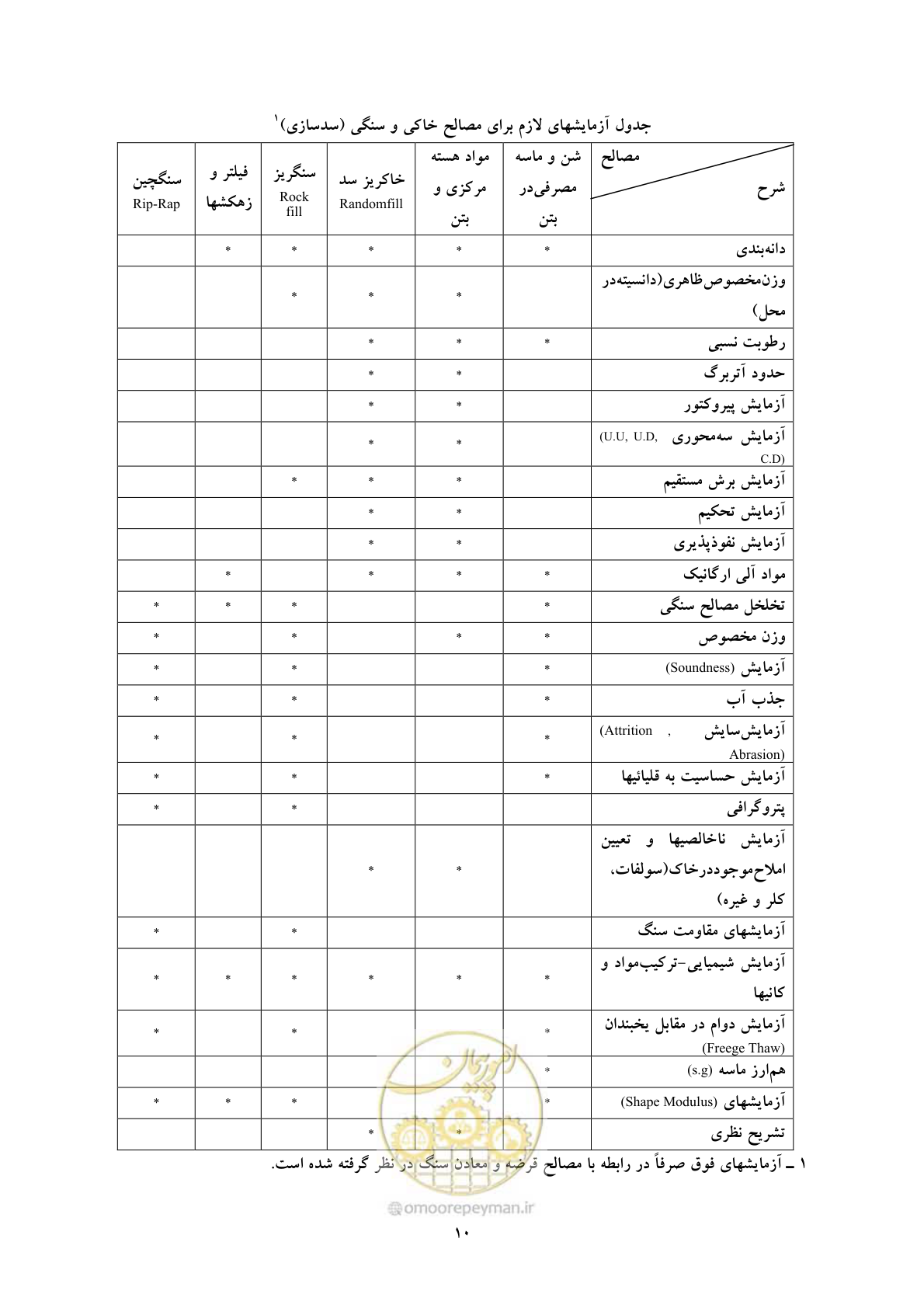 صفحه 18 از 41