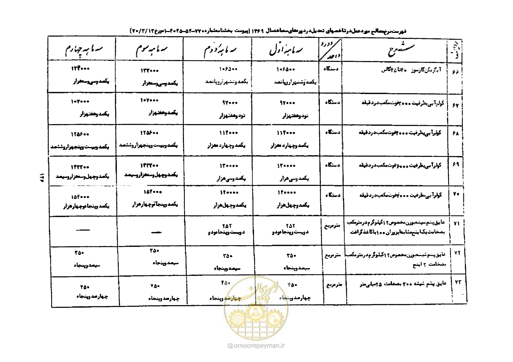 صفحه 10 از 44