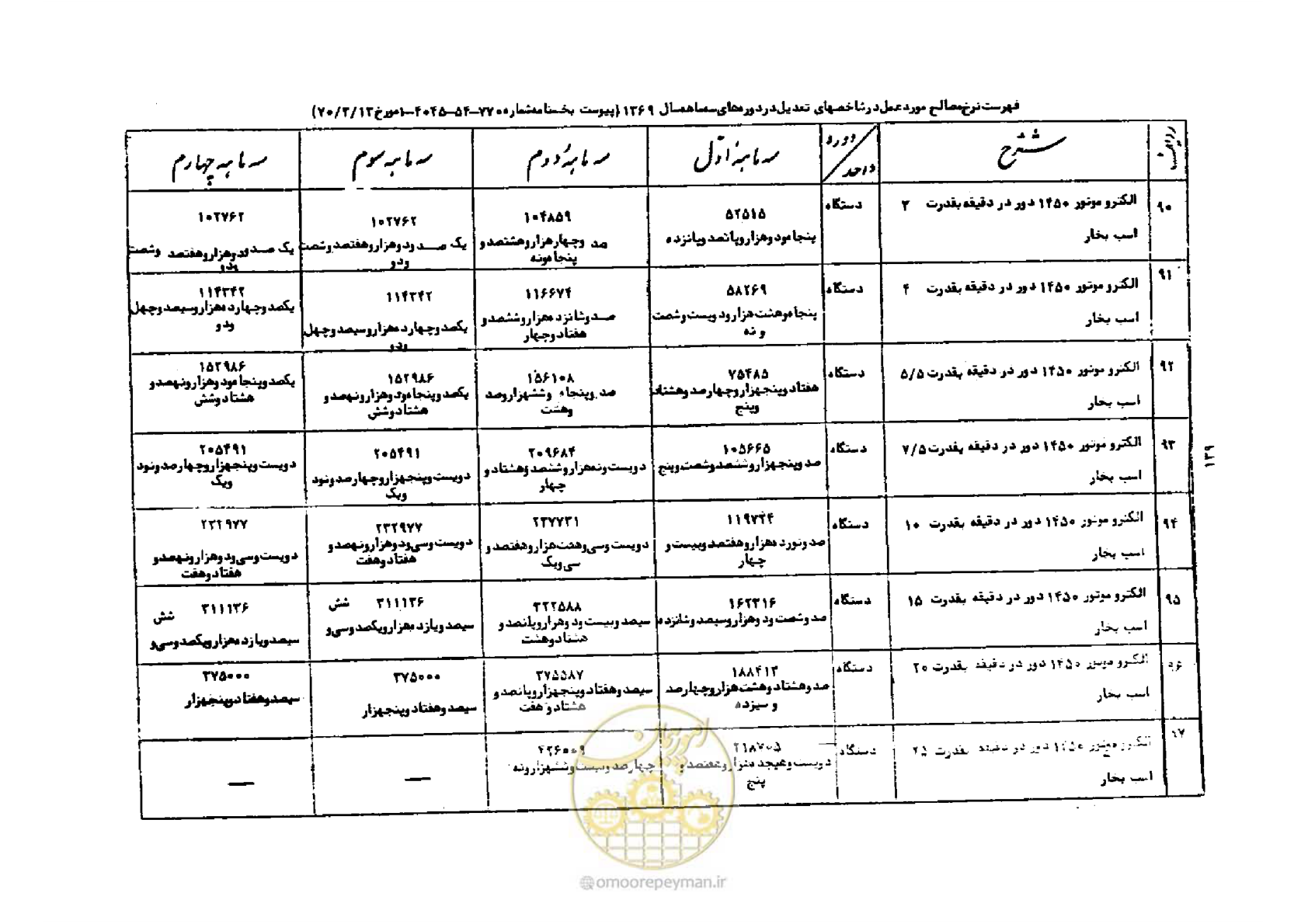 صفحه 13 از 44