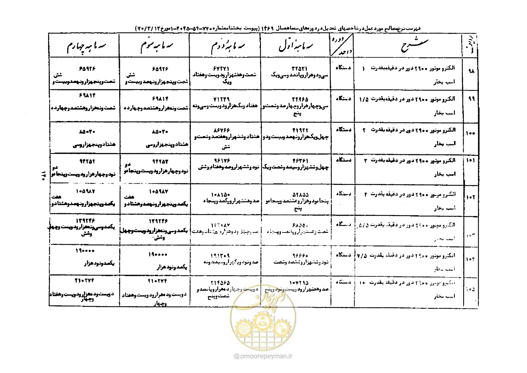 صفحه 14 از 44